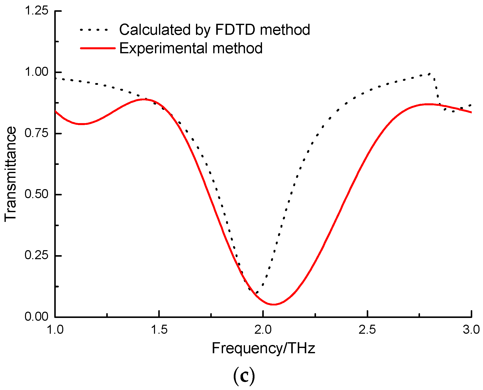 Sensors 21 03238 g001b Sensors 21 03238 g001b