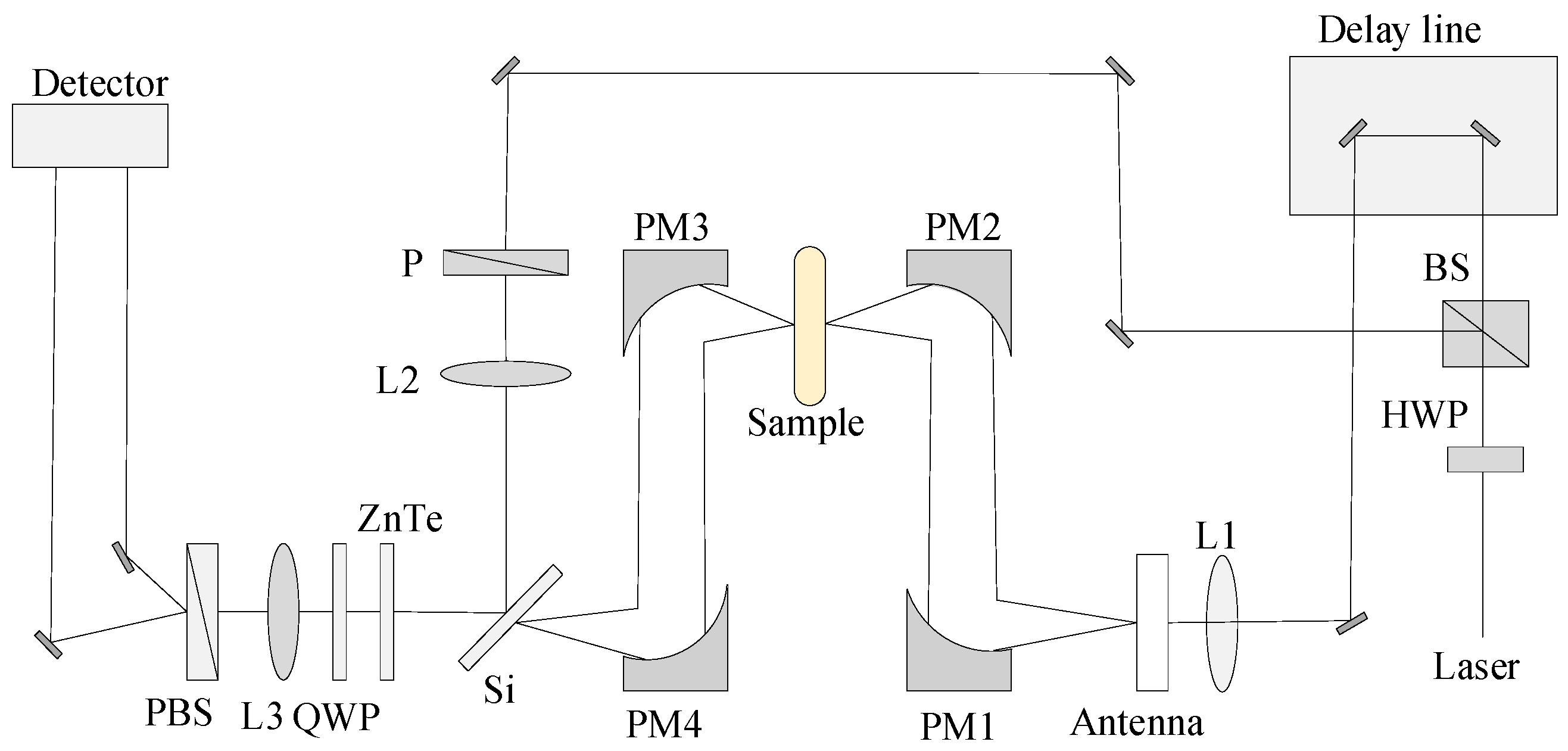 Sensors 21 03238 g003 Sensors 21 03238 g003