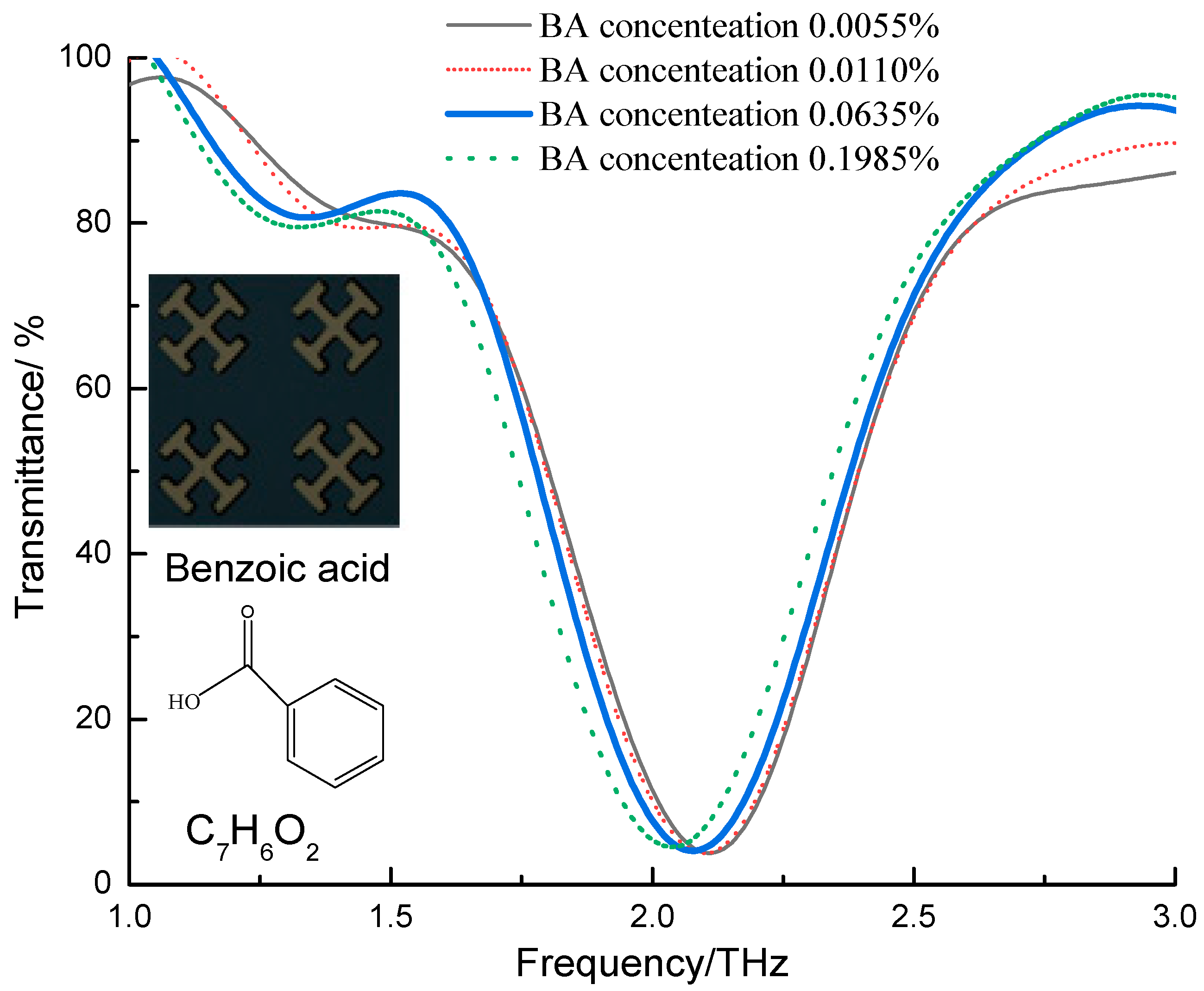 Sensors 21 03238 g004 Sensors 21 03238 g004