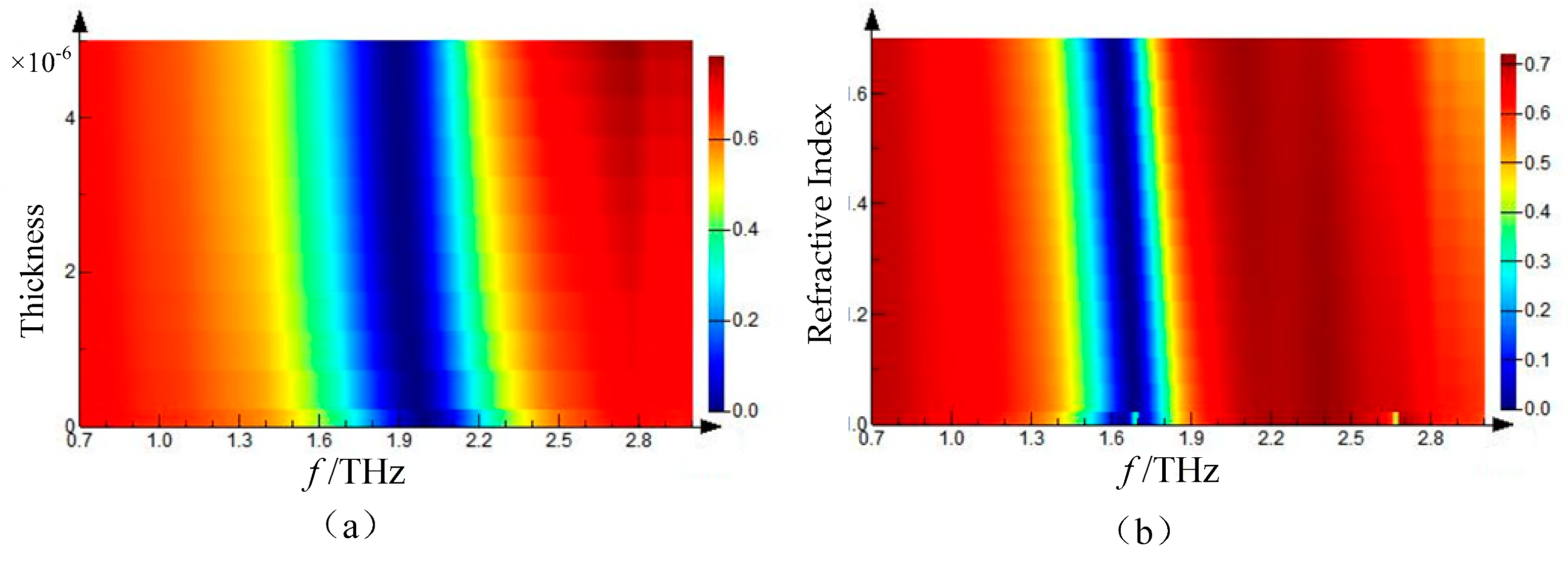 Sensors 21 03238 g005 Sensors 21 03238 g005
