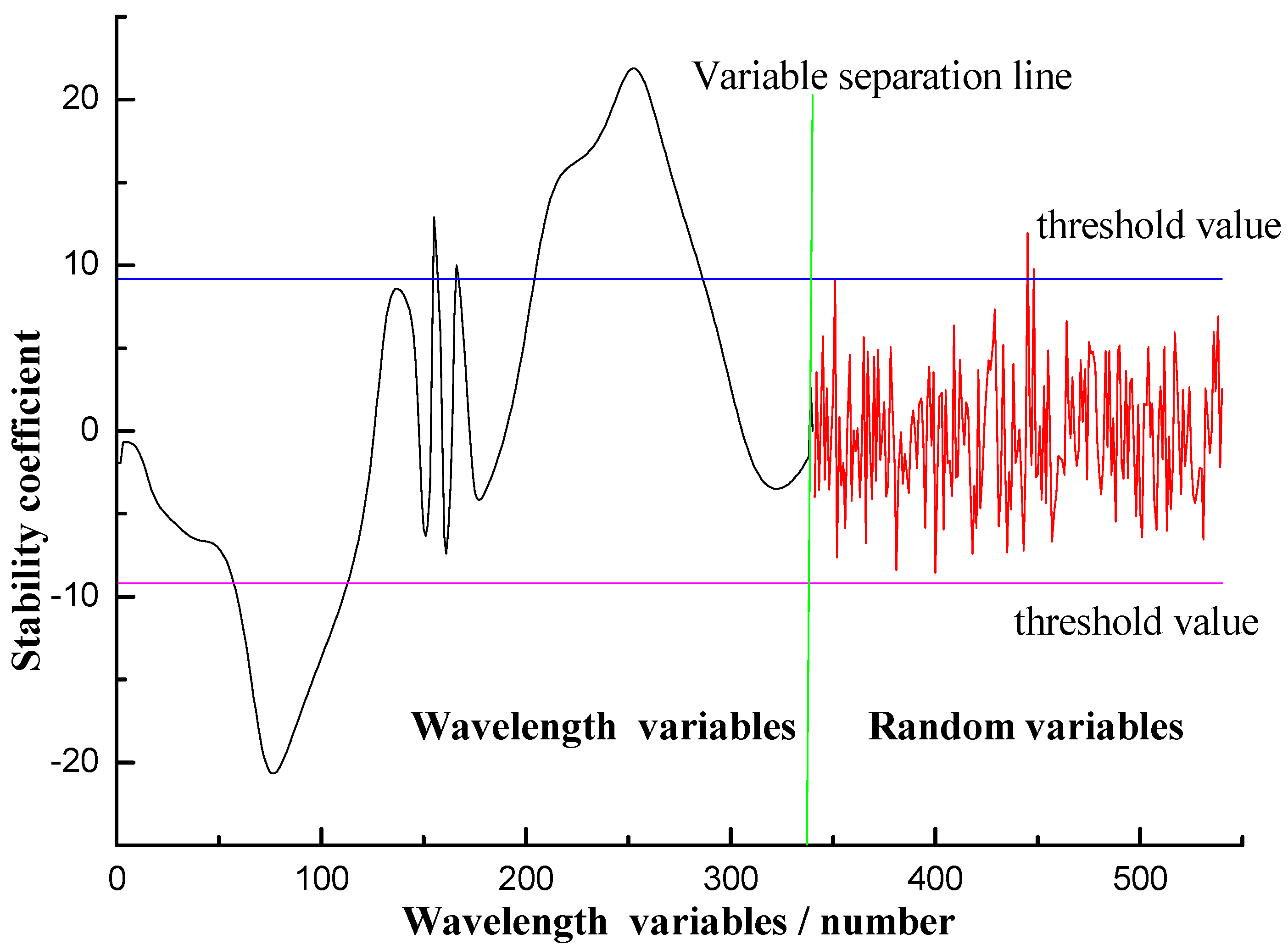 Sensors 21 03238 g007 Sensors 21 03238 g007