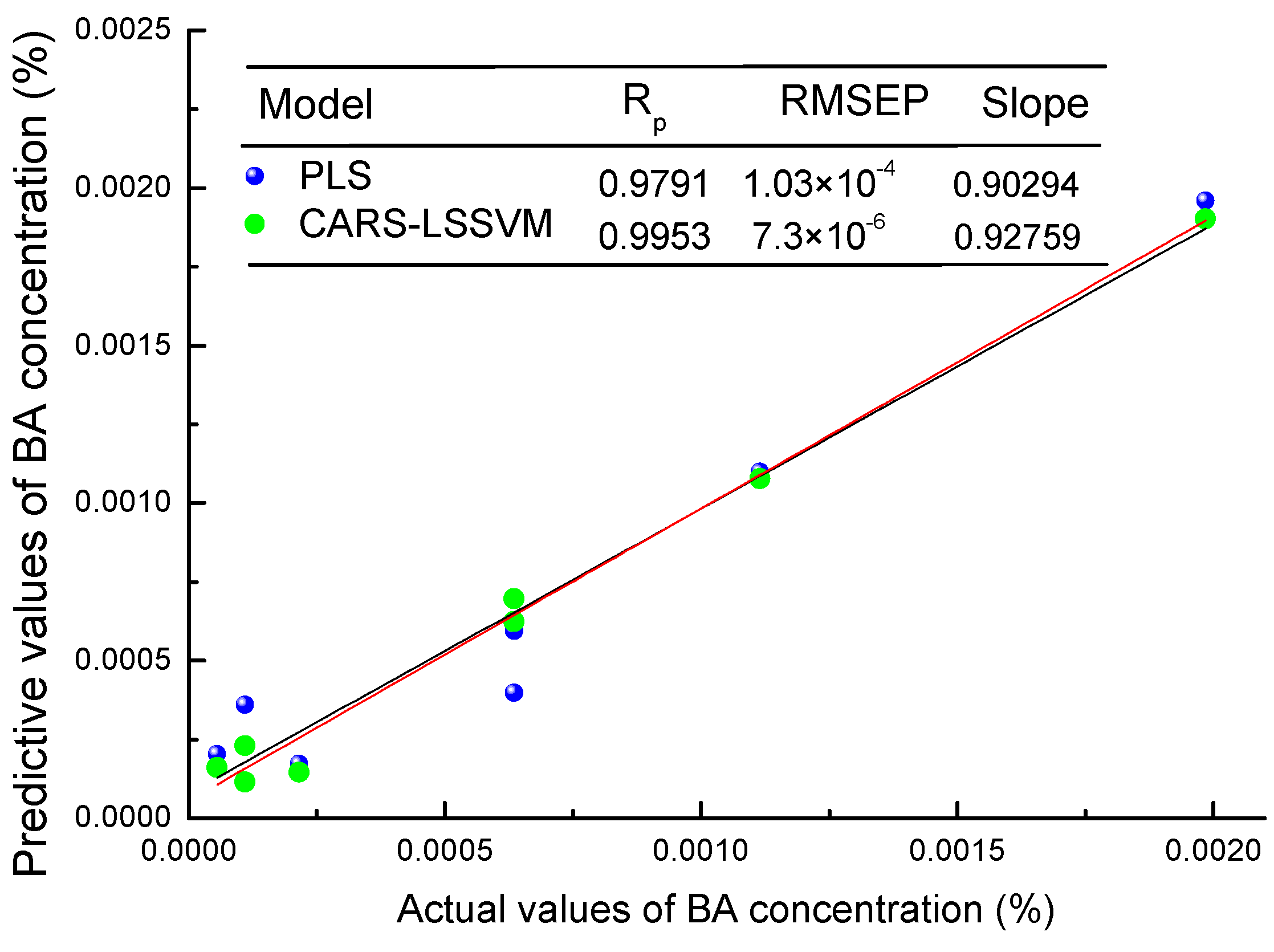 Sensors 21 03238 g009 Sensors 21 03238 g009