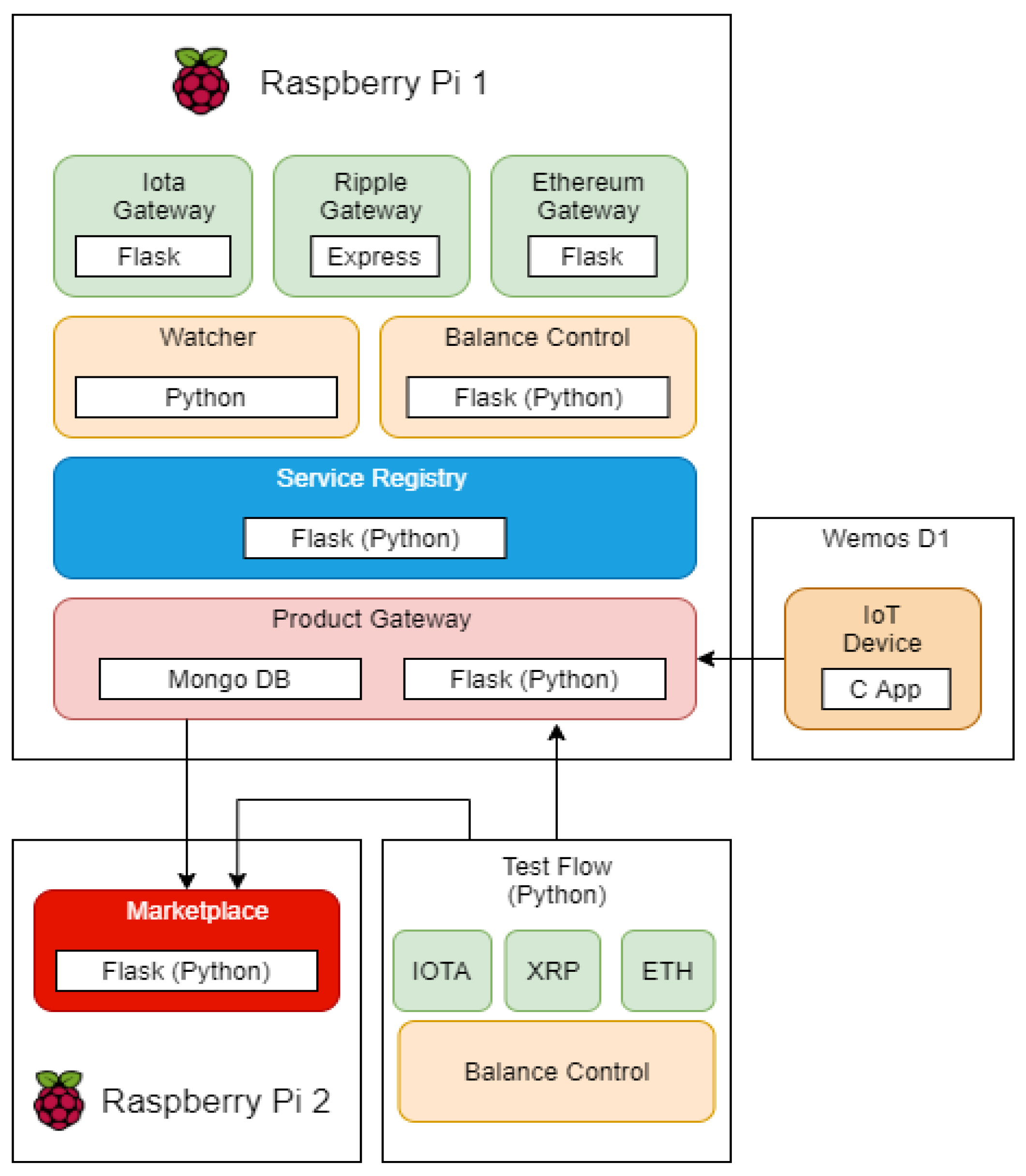 Sensors 21 03239 g002