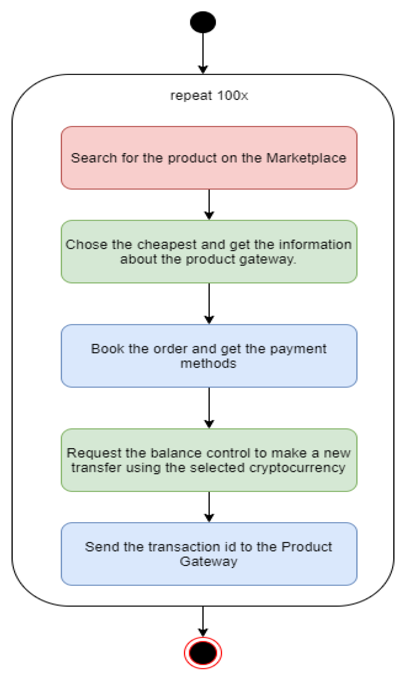 Sensors 21 03239 g003