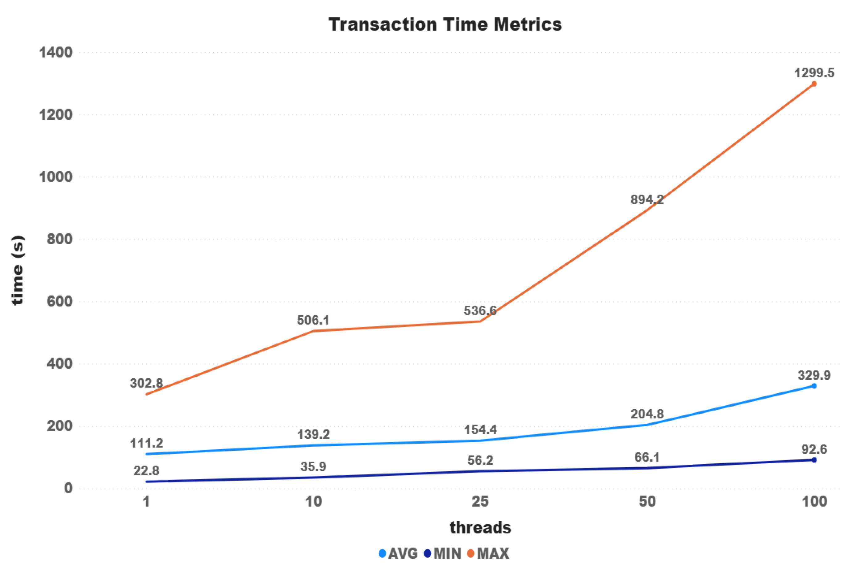 Sensors 21 03239 g004