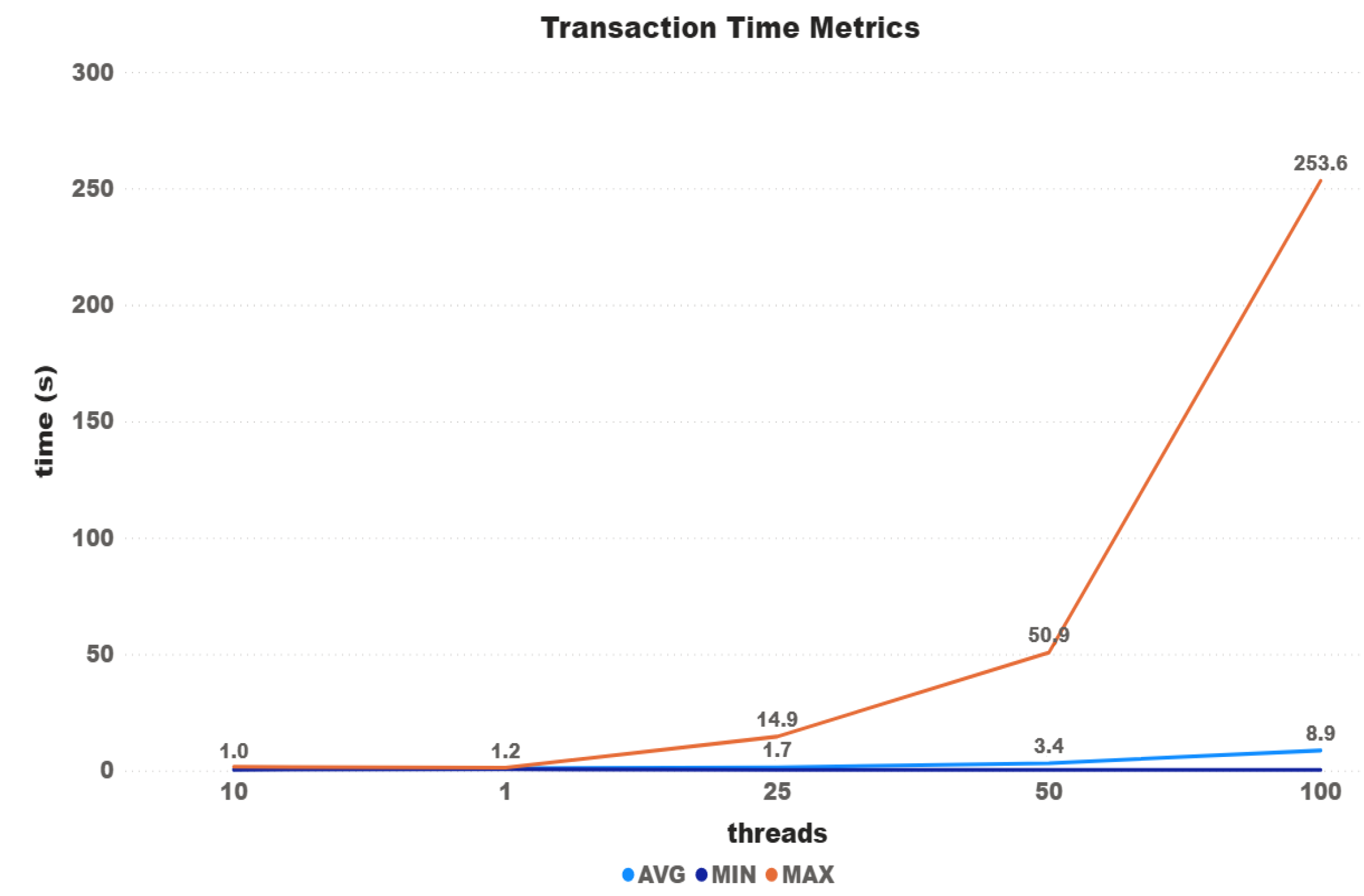 Sensors 21 03239 g006