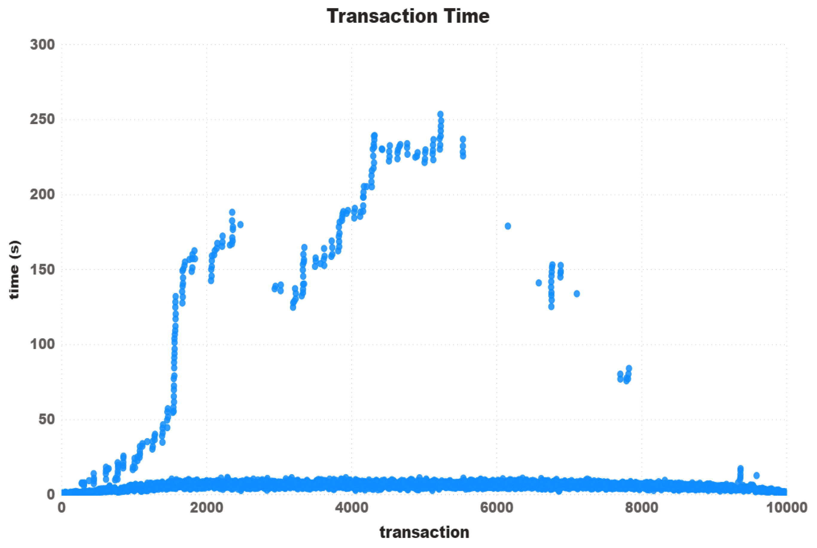Sensors 21 03239 g007