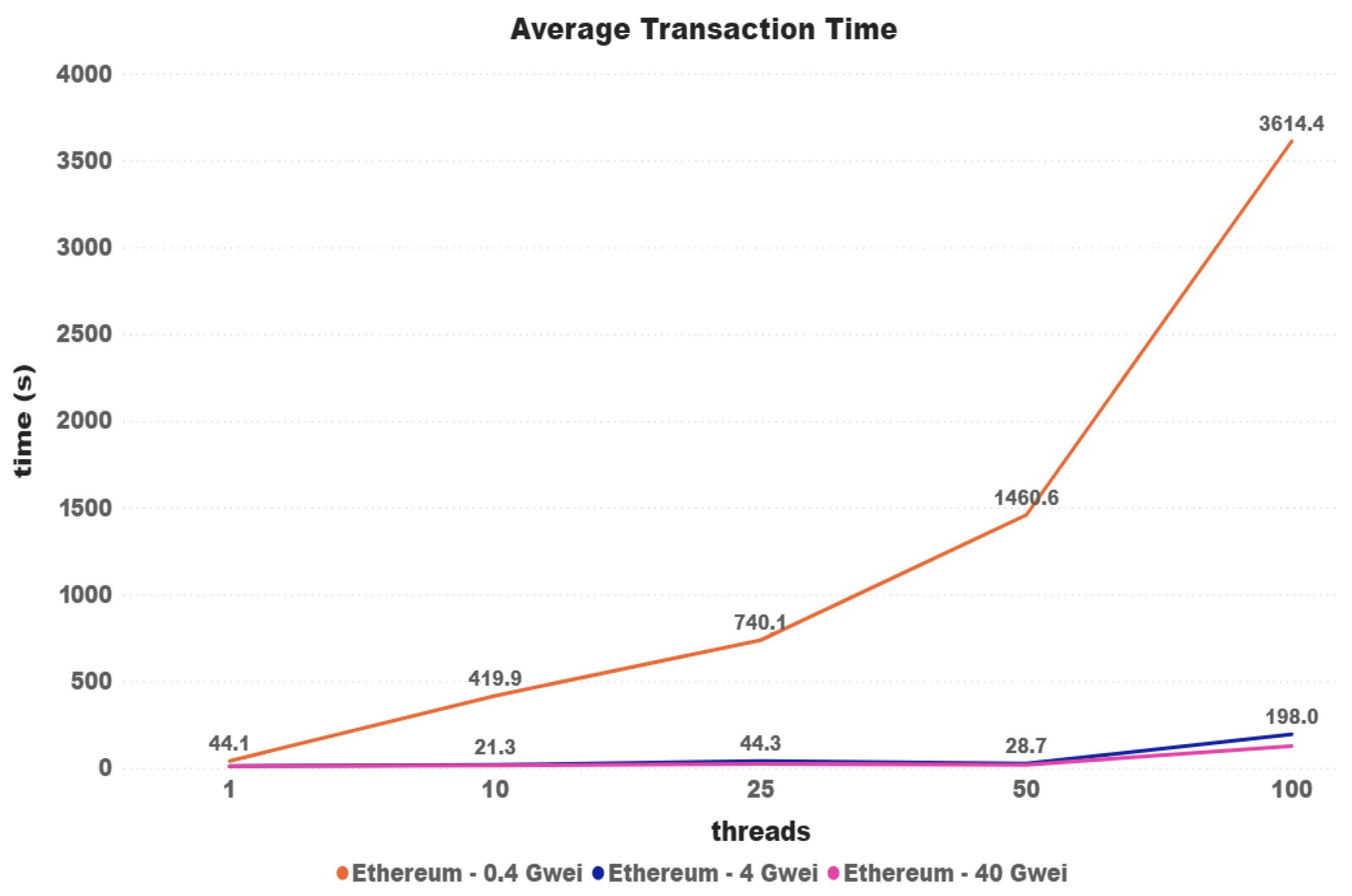 Sensors 21 03239 g009