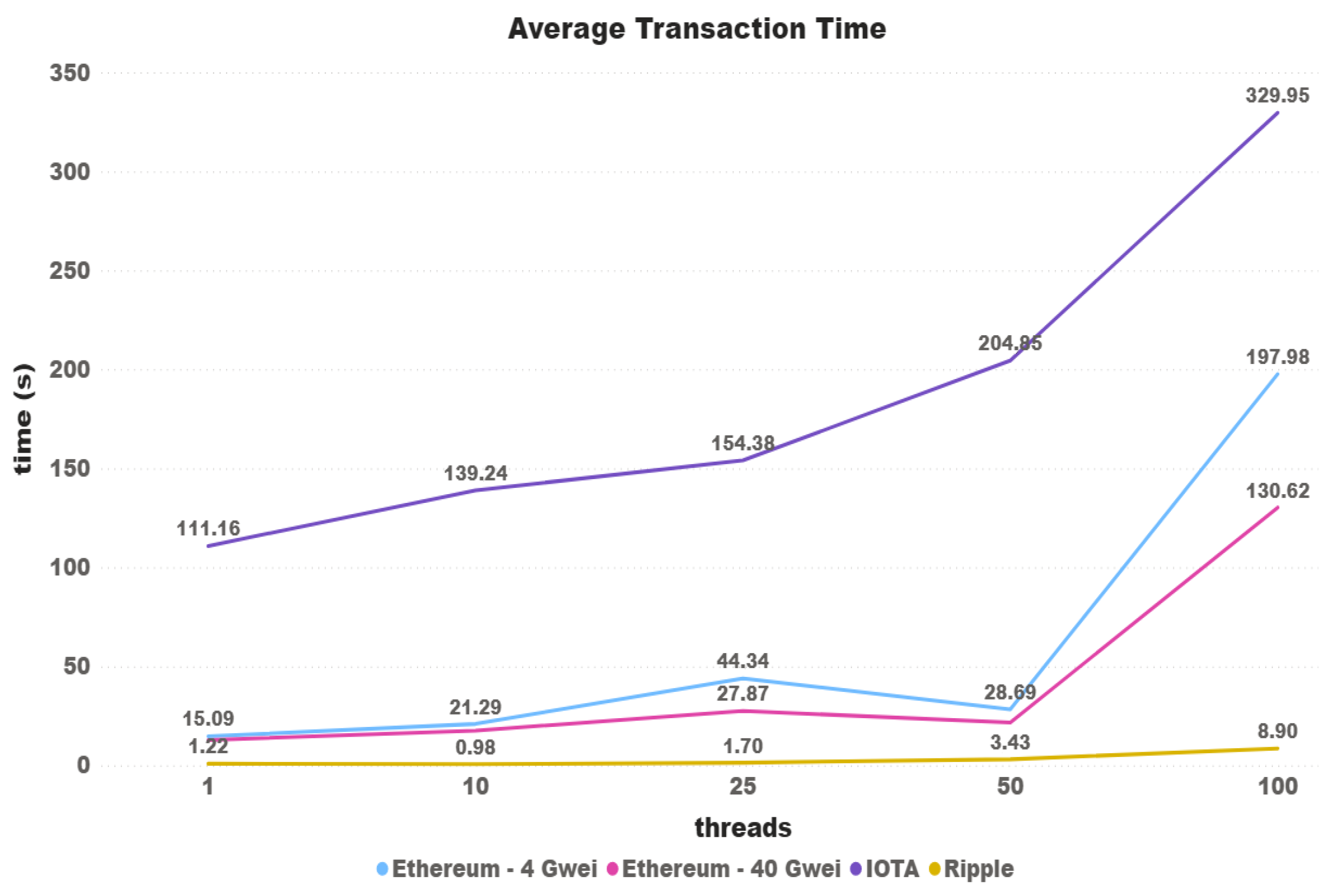 Sensors 21 03239 g013