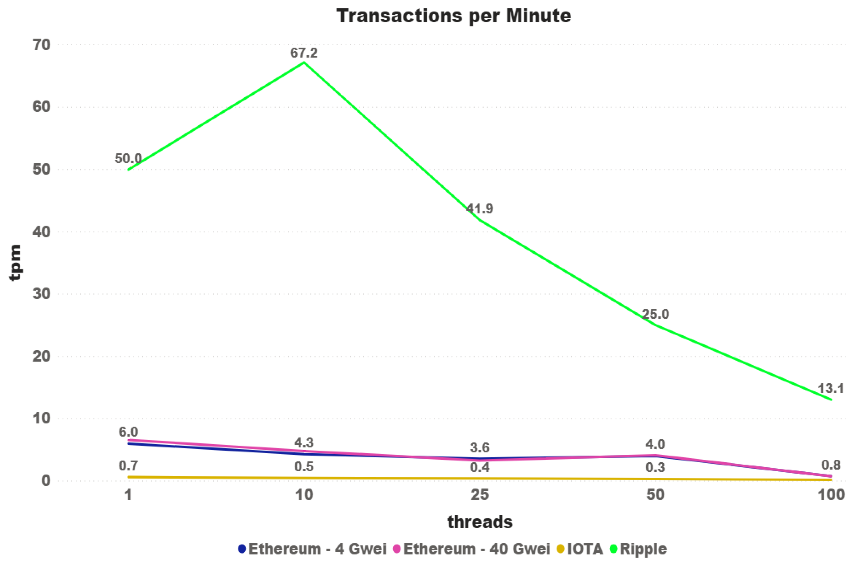 Sensors 21 03239 g014
