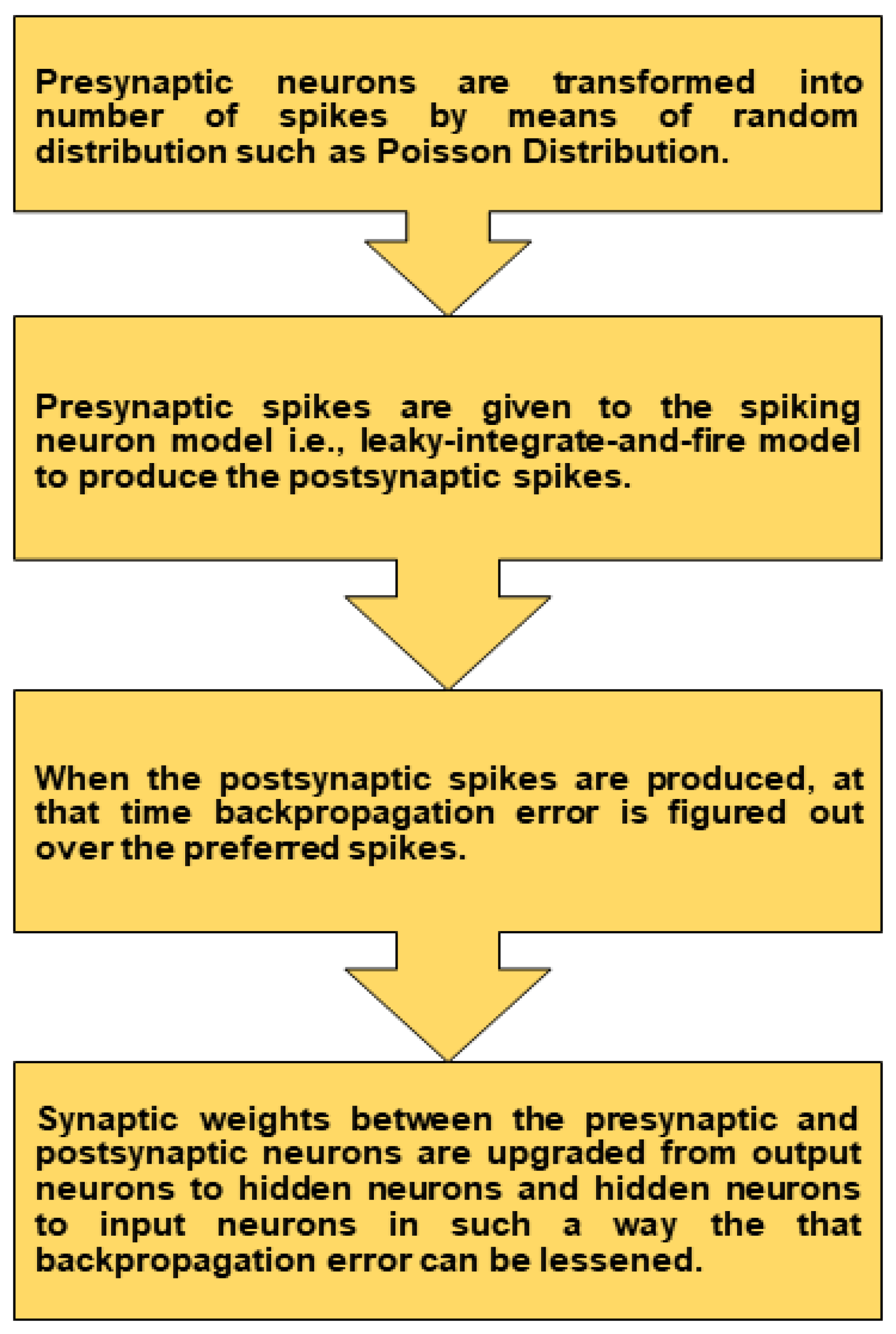 Sensors 21 03240 g004 Sensors 21 03240 g004