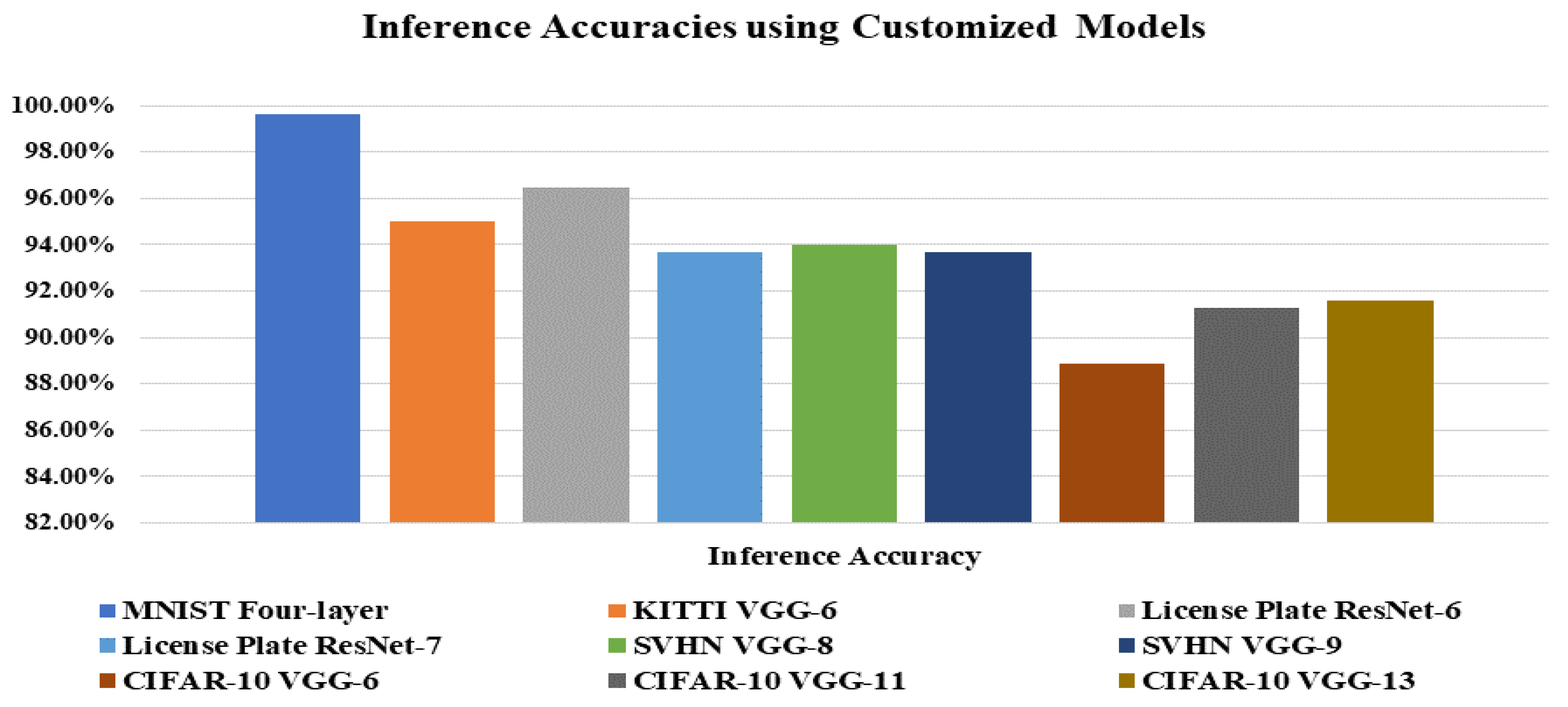 Sensors 21 03240 g010 Sensors 21 03240 g010