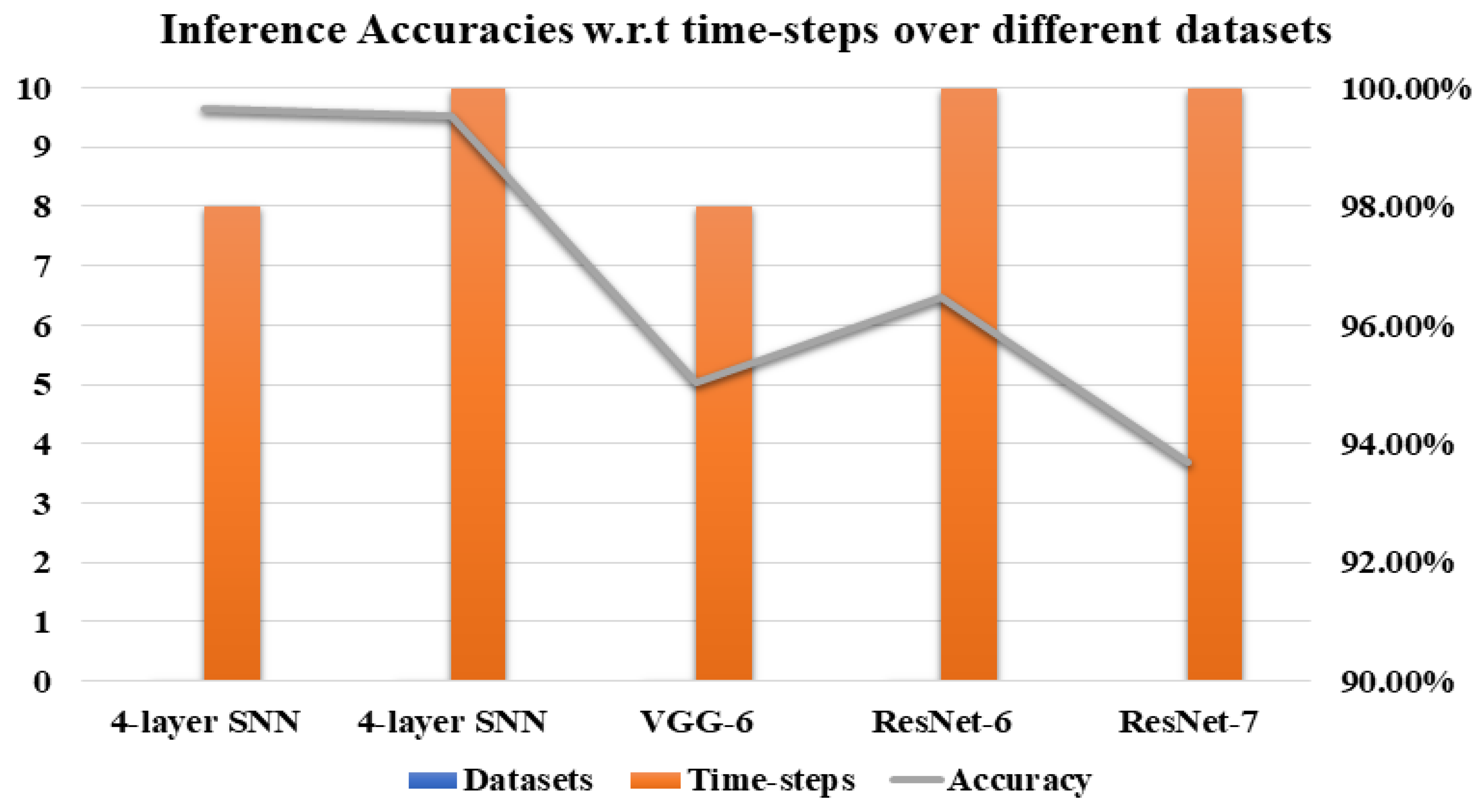 Sensors 21 03240 g011 Sensors 21 03240 g011