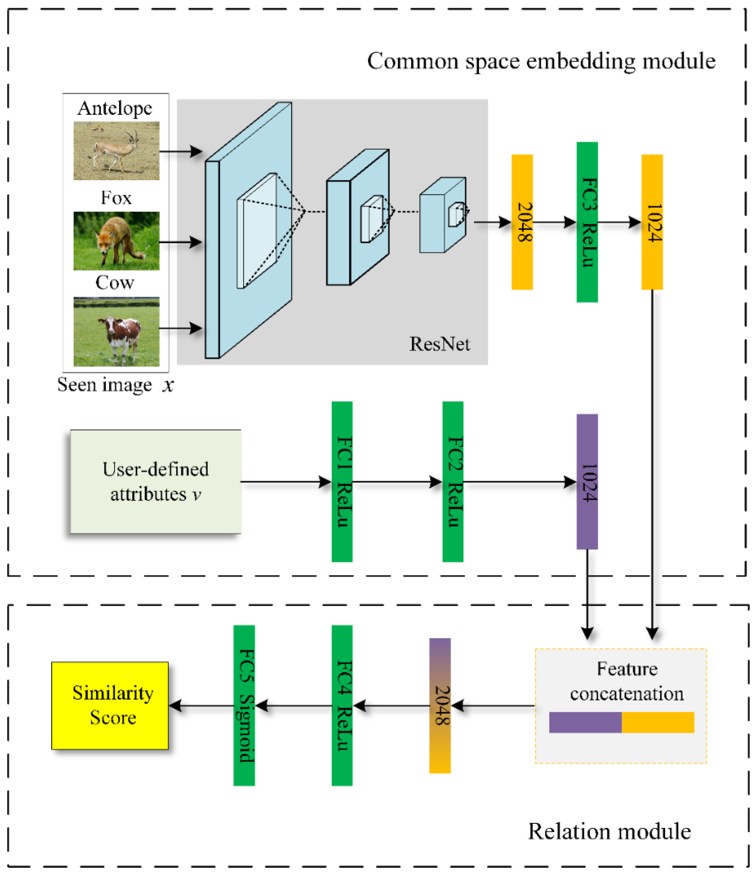 Sensors 21 03241 g001