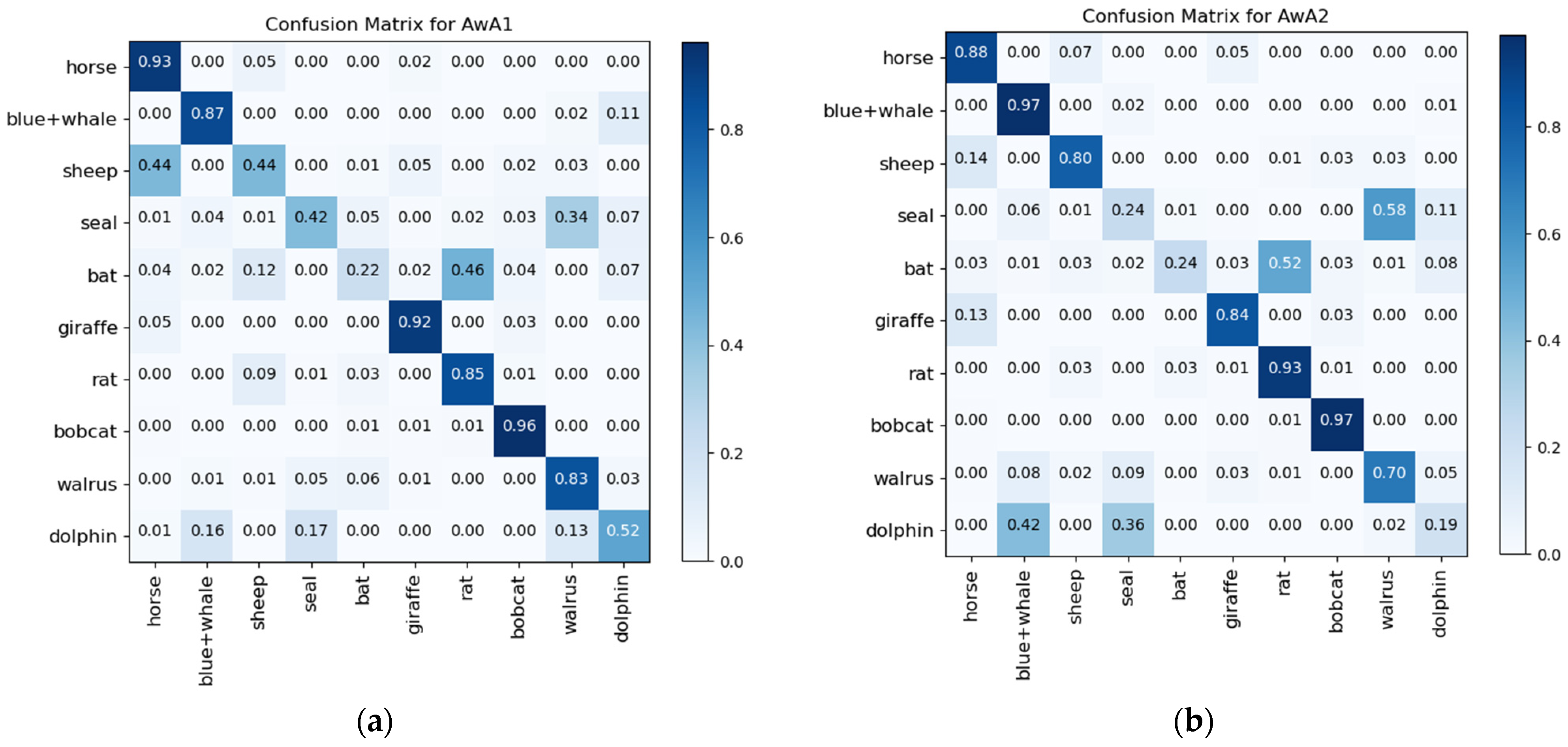 Sensors 21 03241 g002