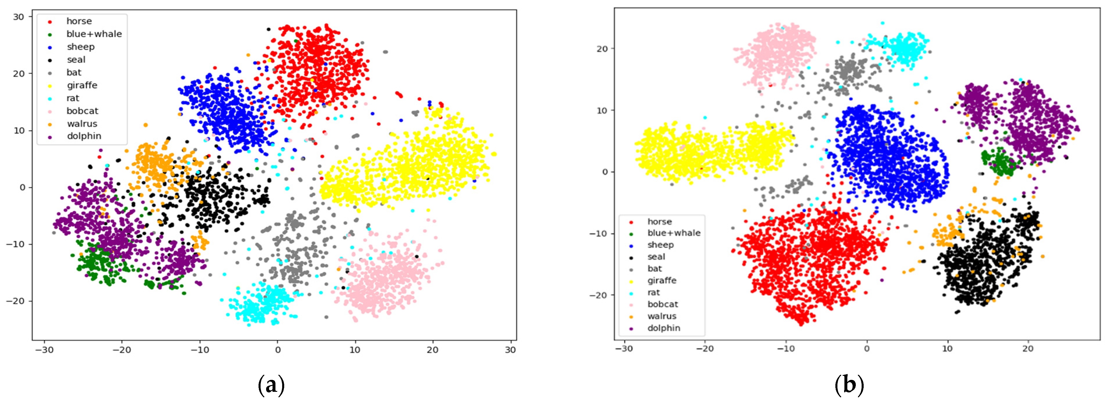 Sensors 21 03241 g003