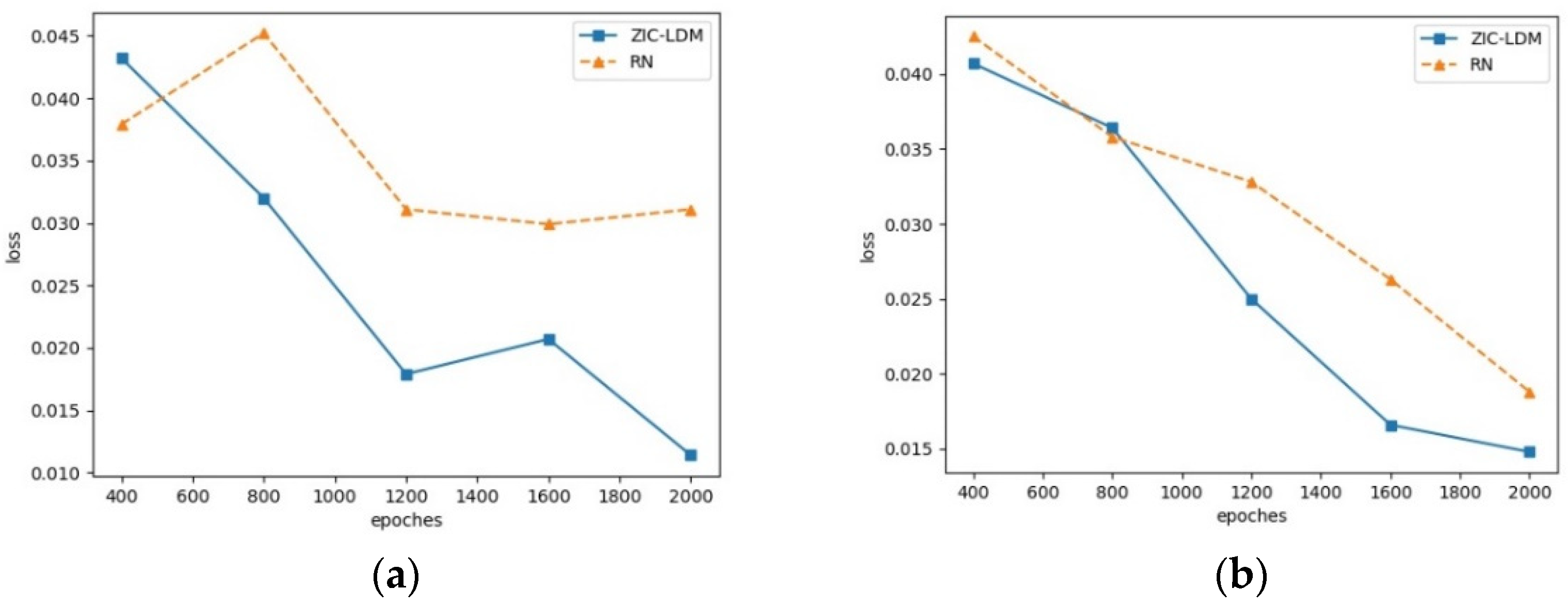Sensors 21 03241 g004