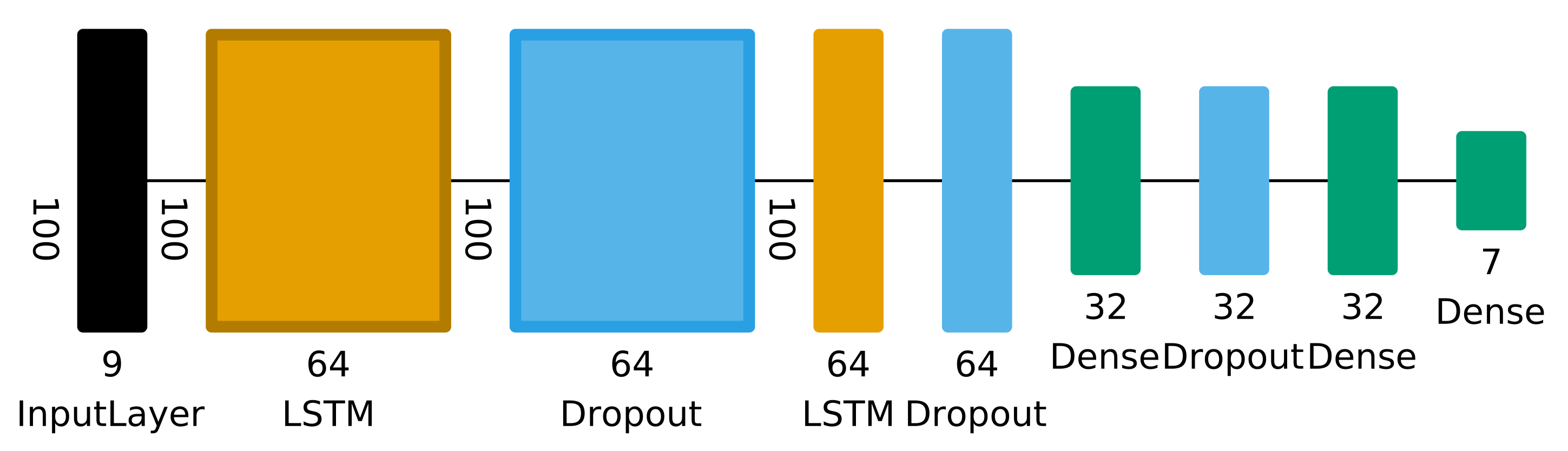 Sensors 21 03243 g004