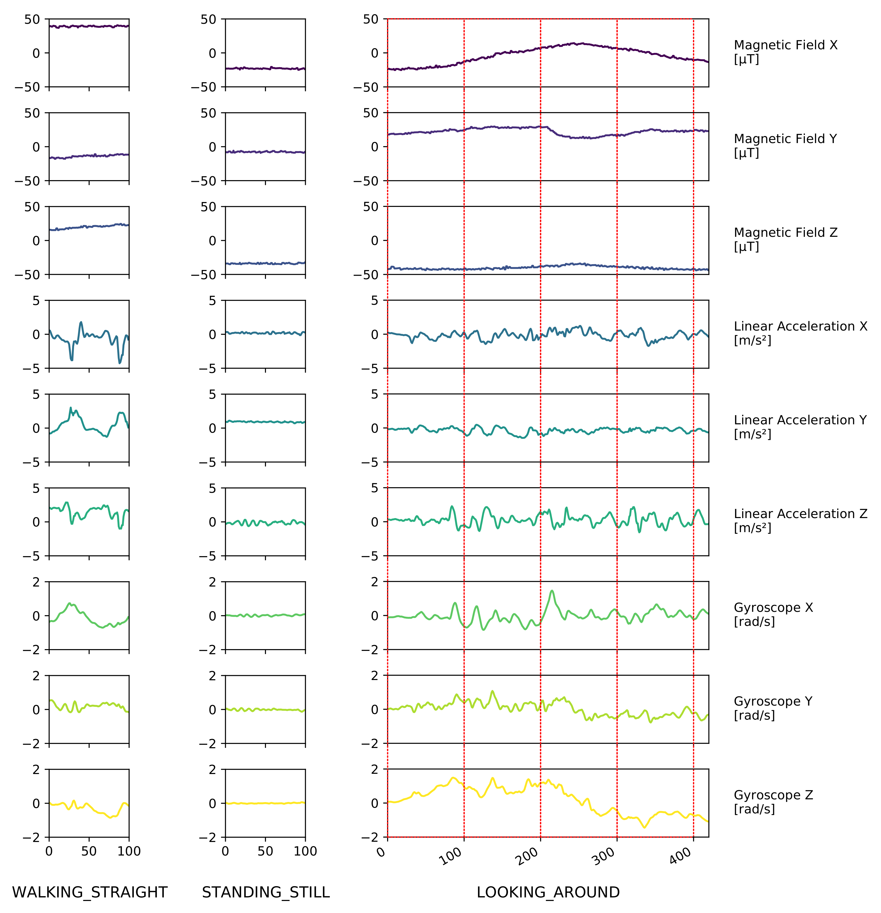 Sensors 21 03243 g005