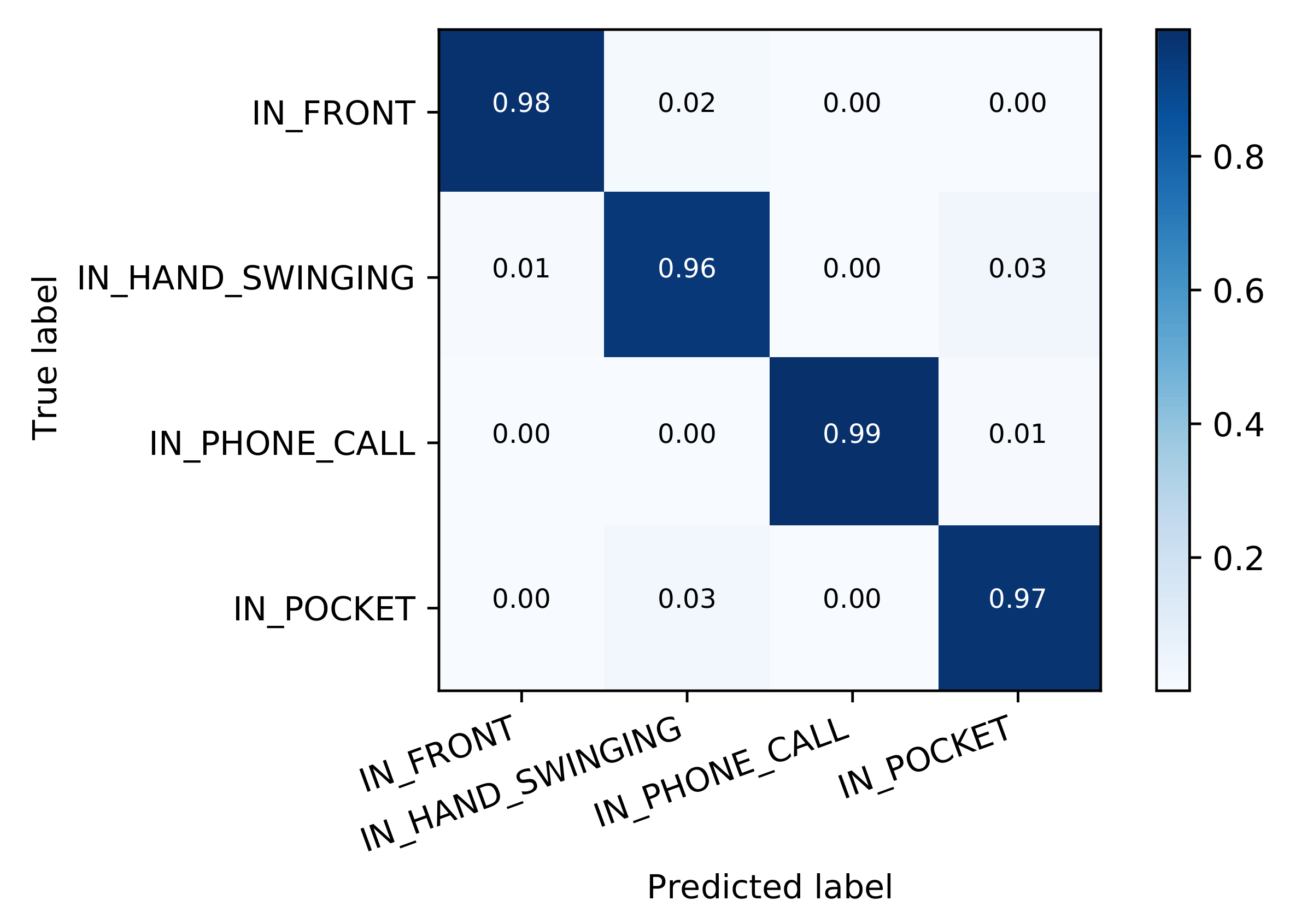 Sensors 21 03243 g007