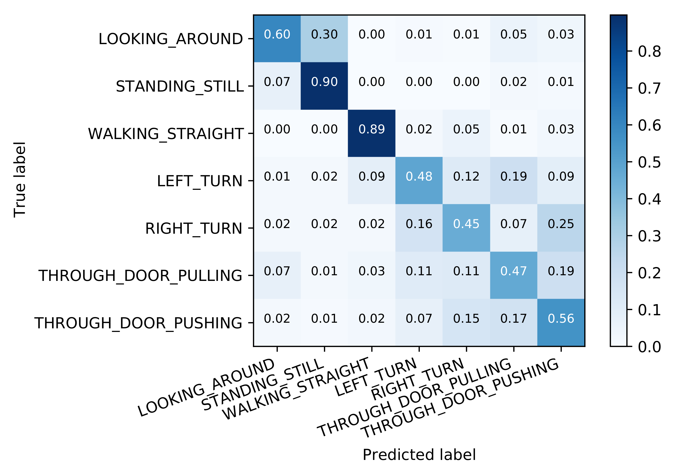 Sensors 21 03243 g008