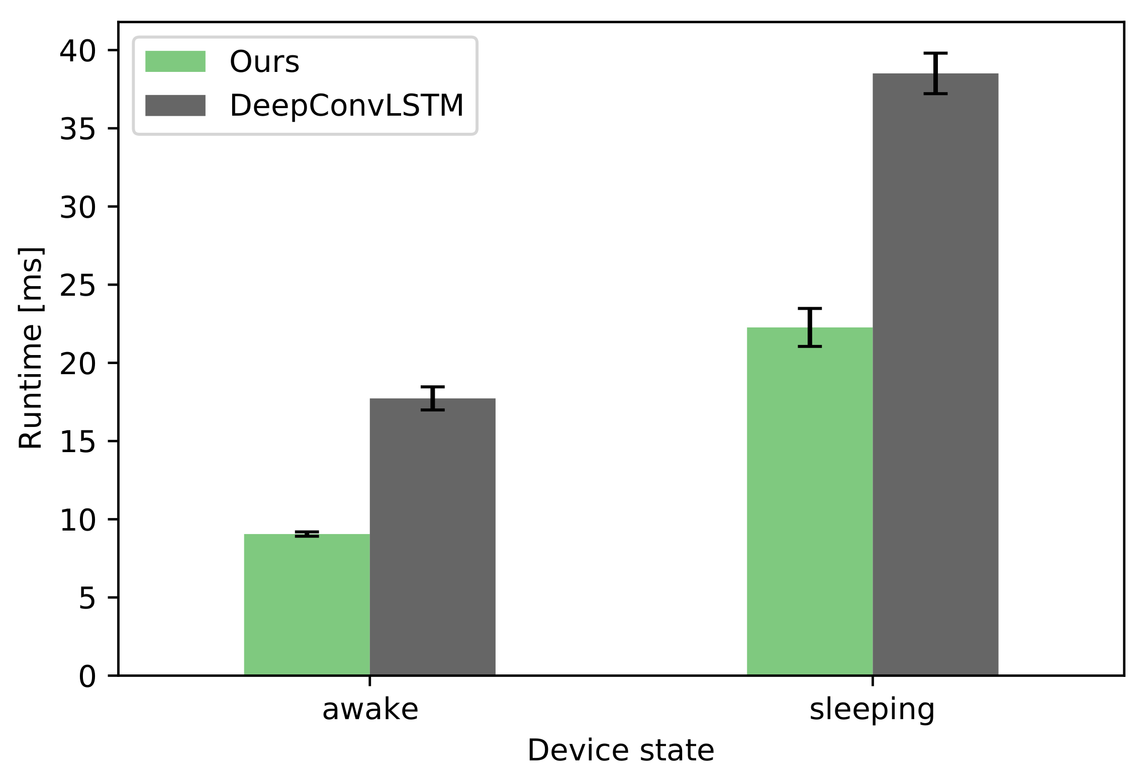 Sensors 21 03243 g009