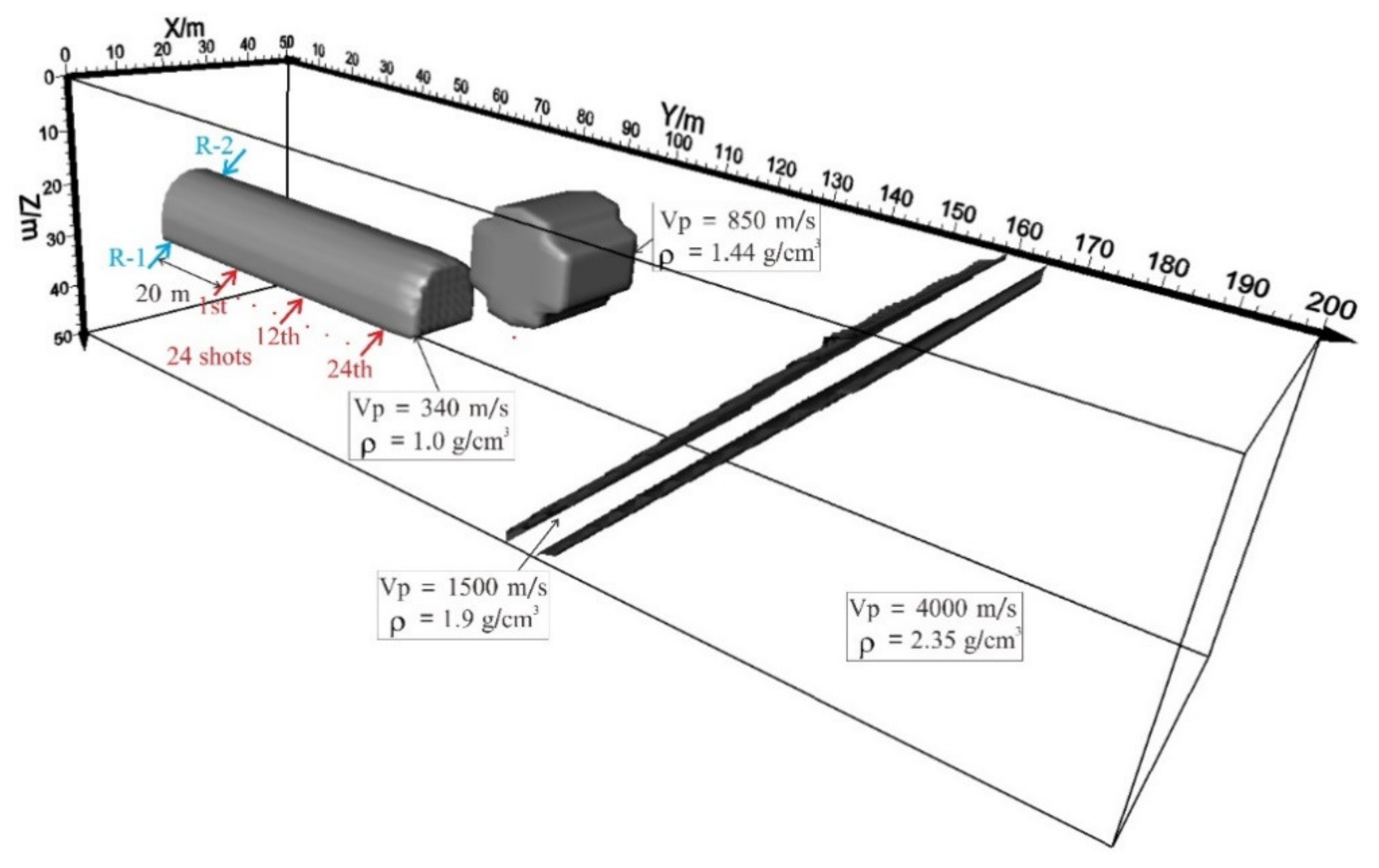 Sensors 21 03244 g003