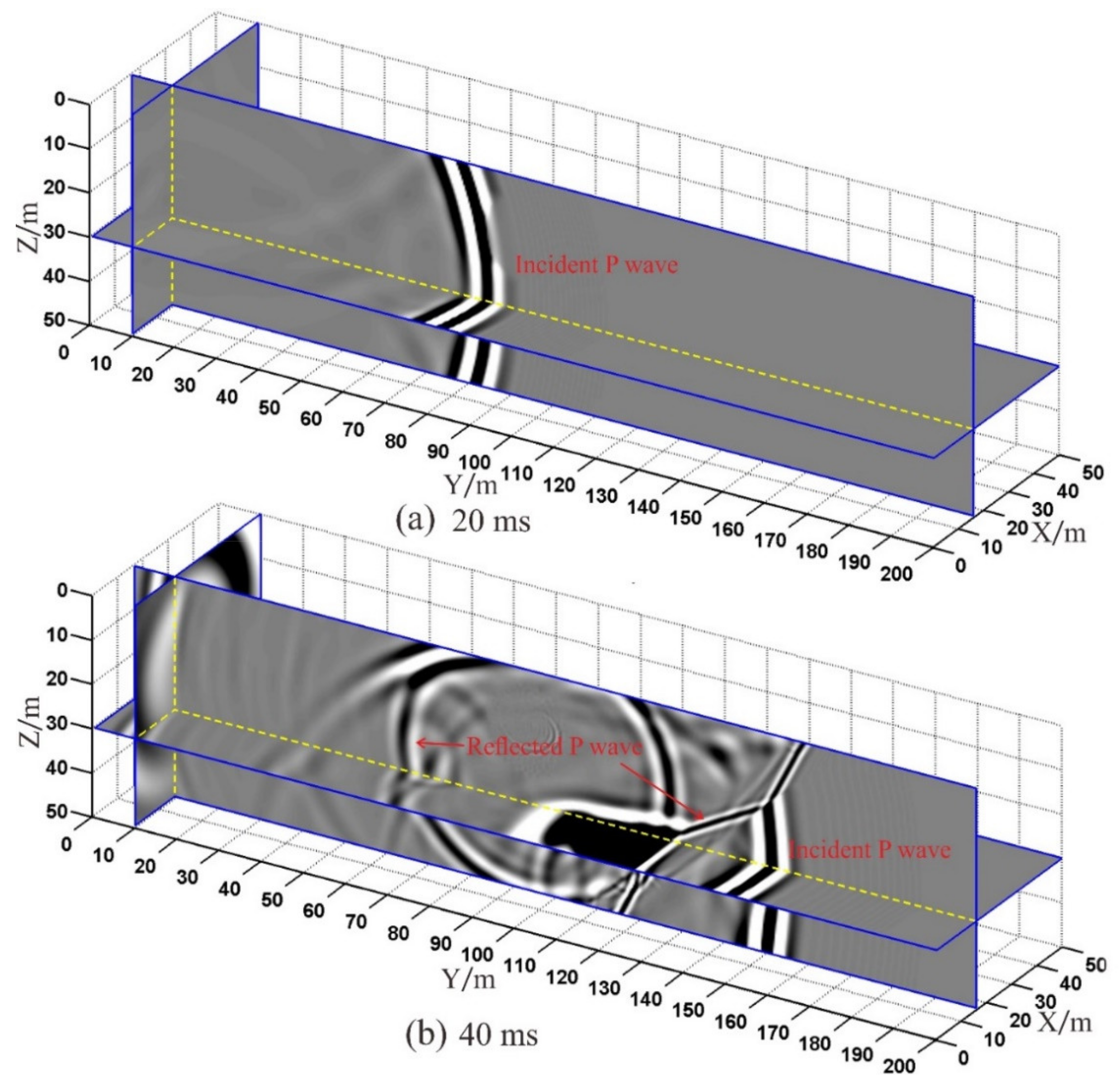 Sensors 21 03244 g004
