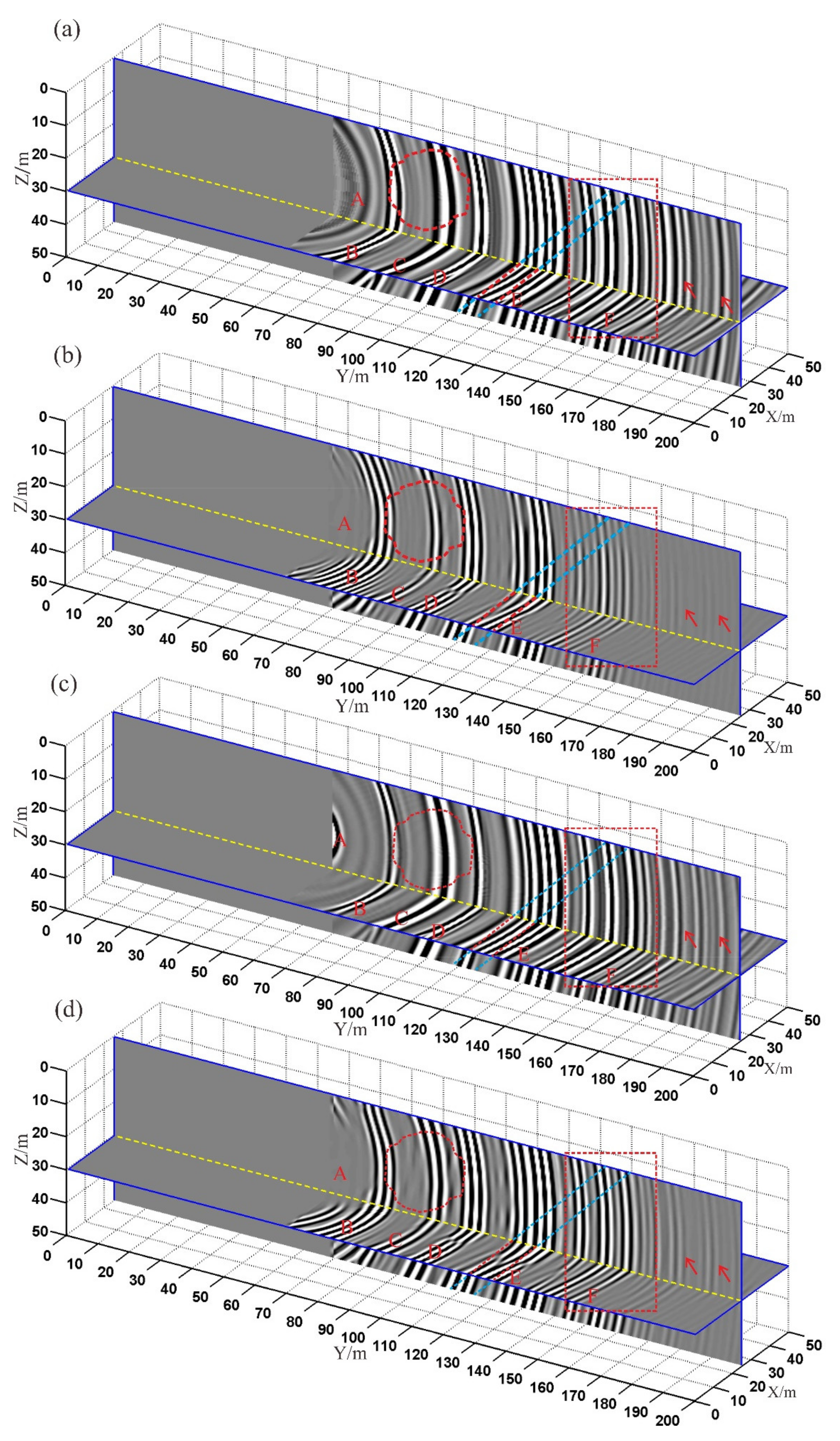 Sensors 21 03244 g006