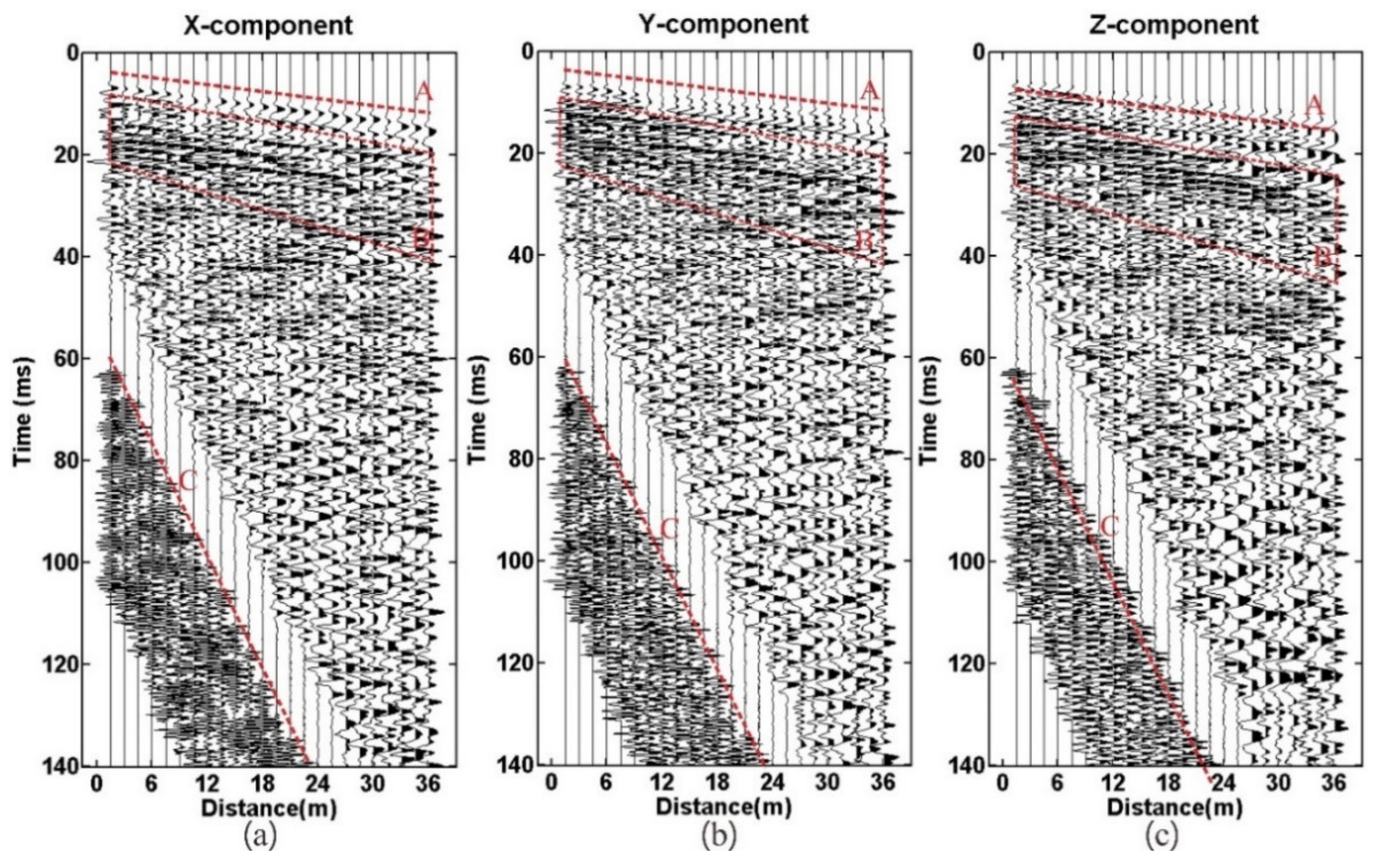 Sensors 21 03244 g009