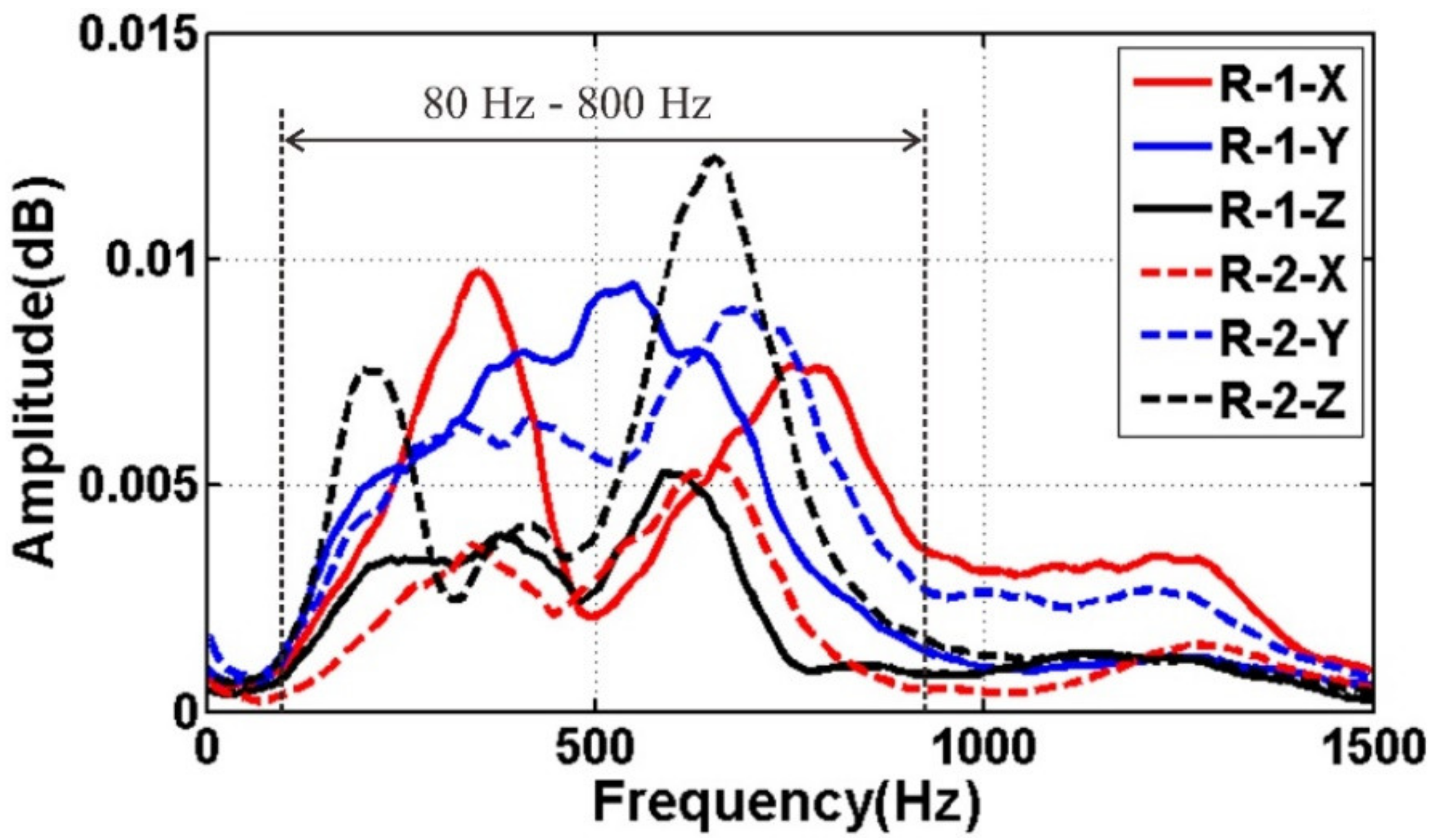 Sensors 21 03244 g010