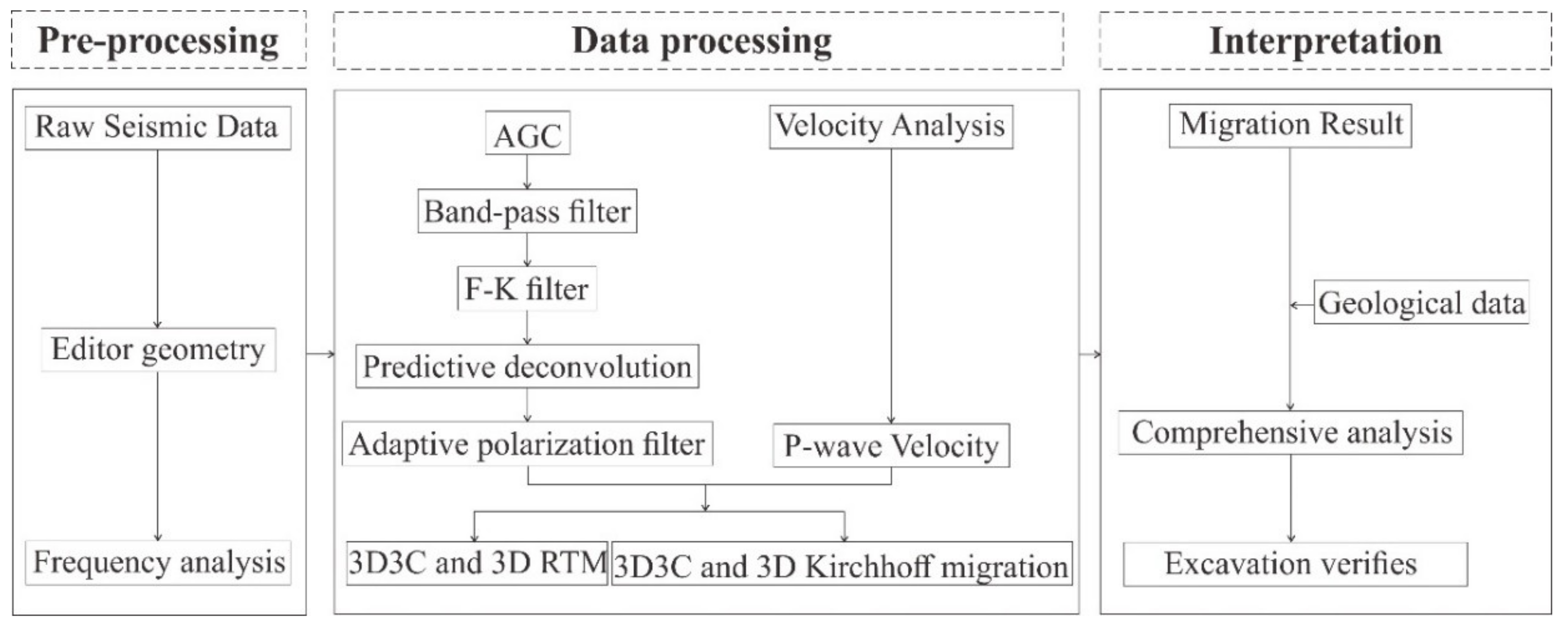 Sensors 21 03244 g011