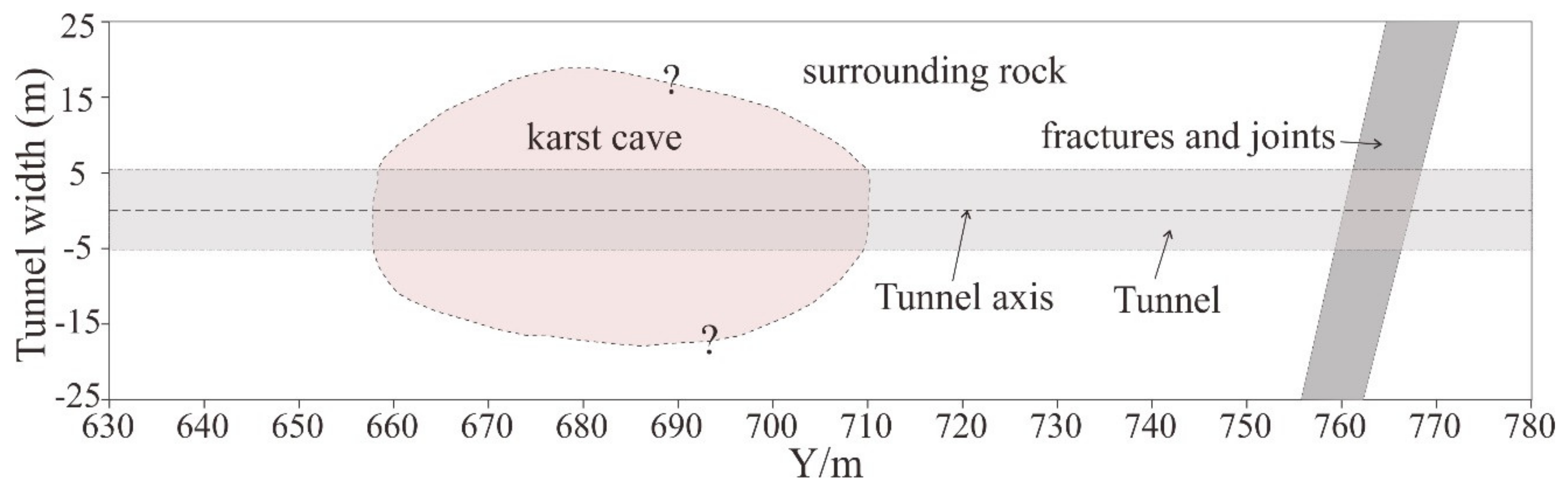 Sensors 21 03244 g015