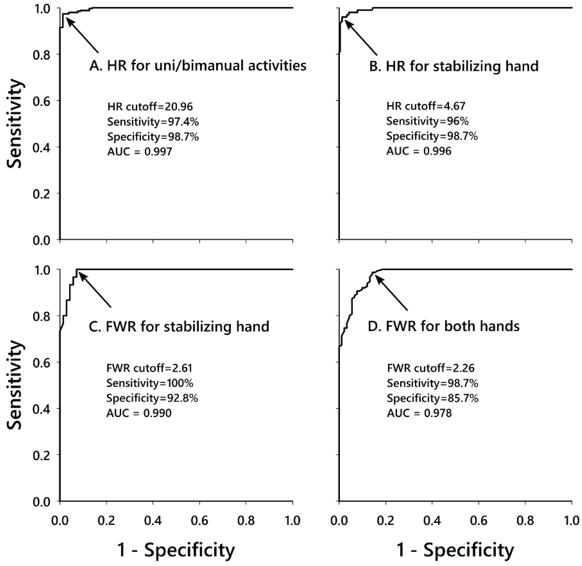 Sensors 21 03245 g003