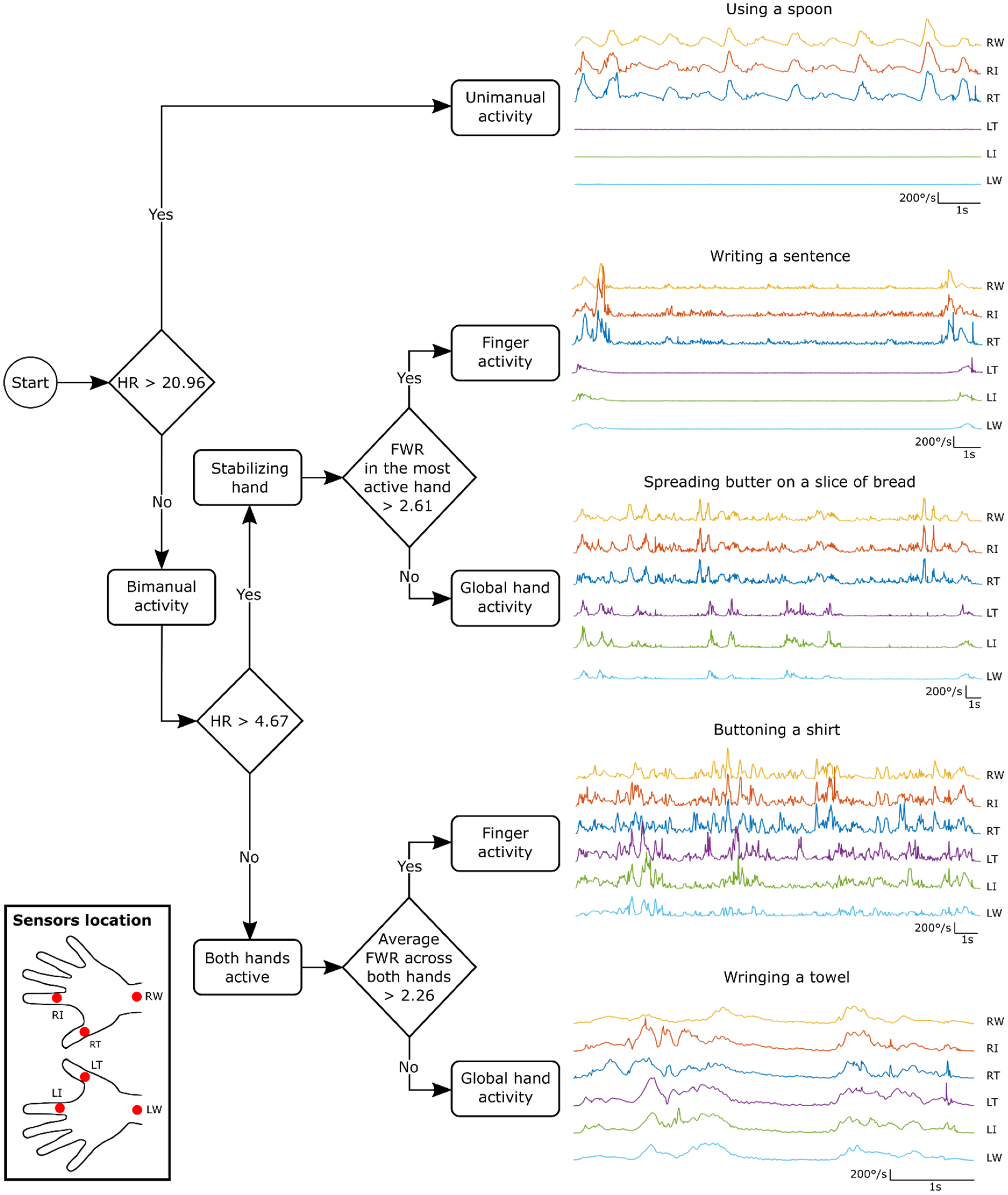 Sensors 21 03245 g004