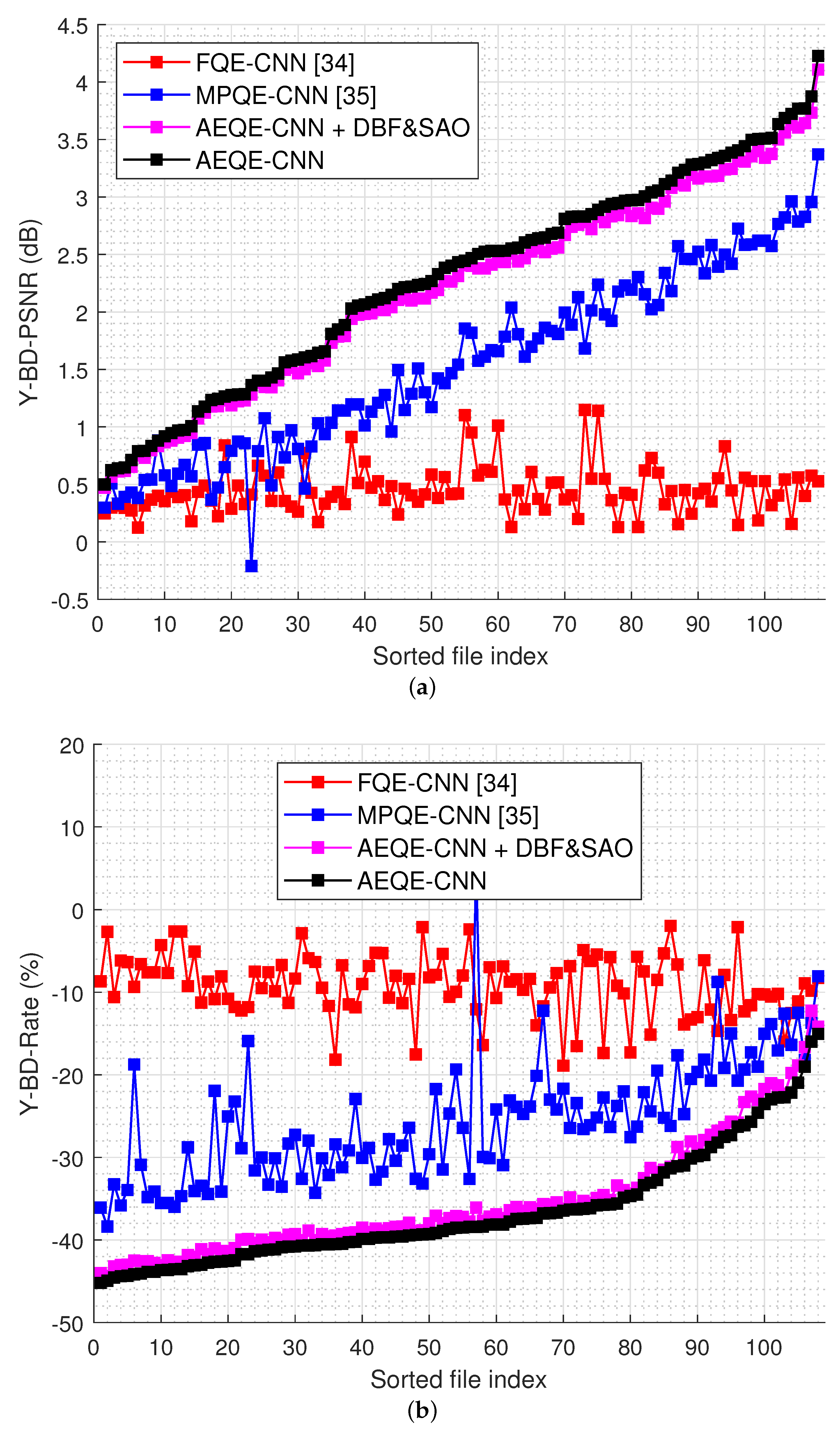 Sensors 21 03246 g007