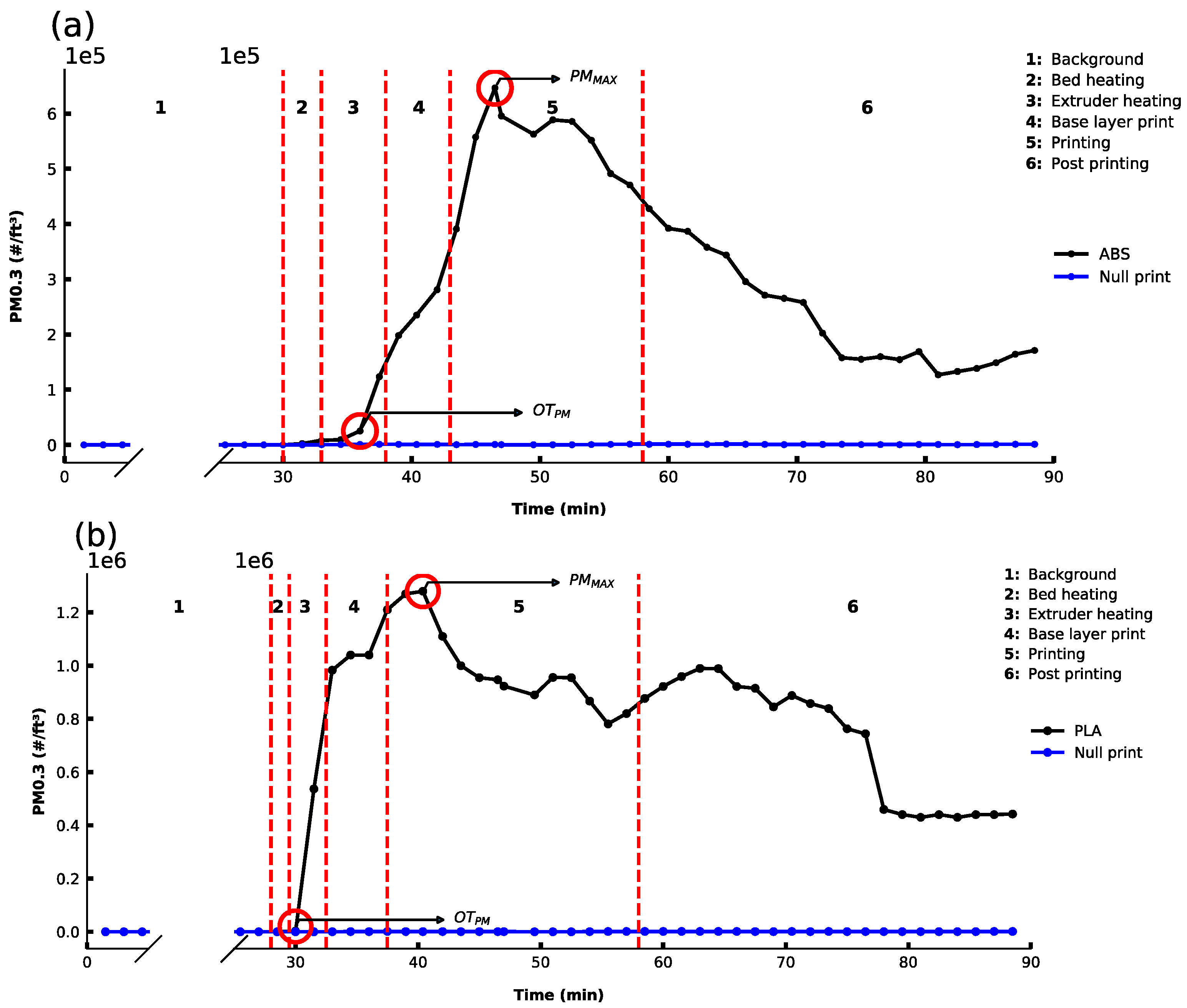 Sensors 21 03247 g001