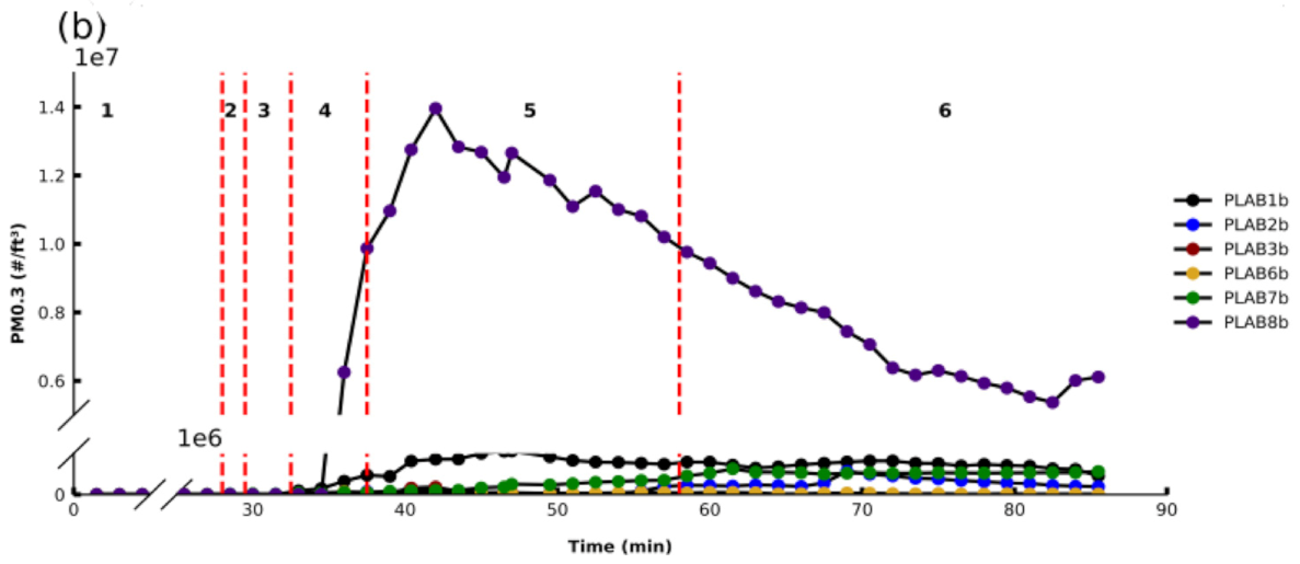 Sensors 21 03247 g003b
