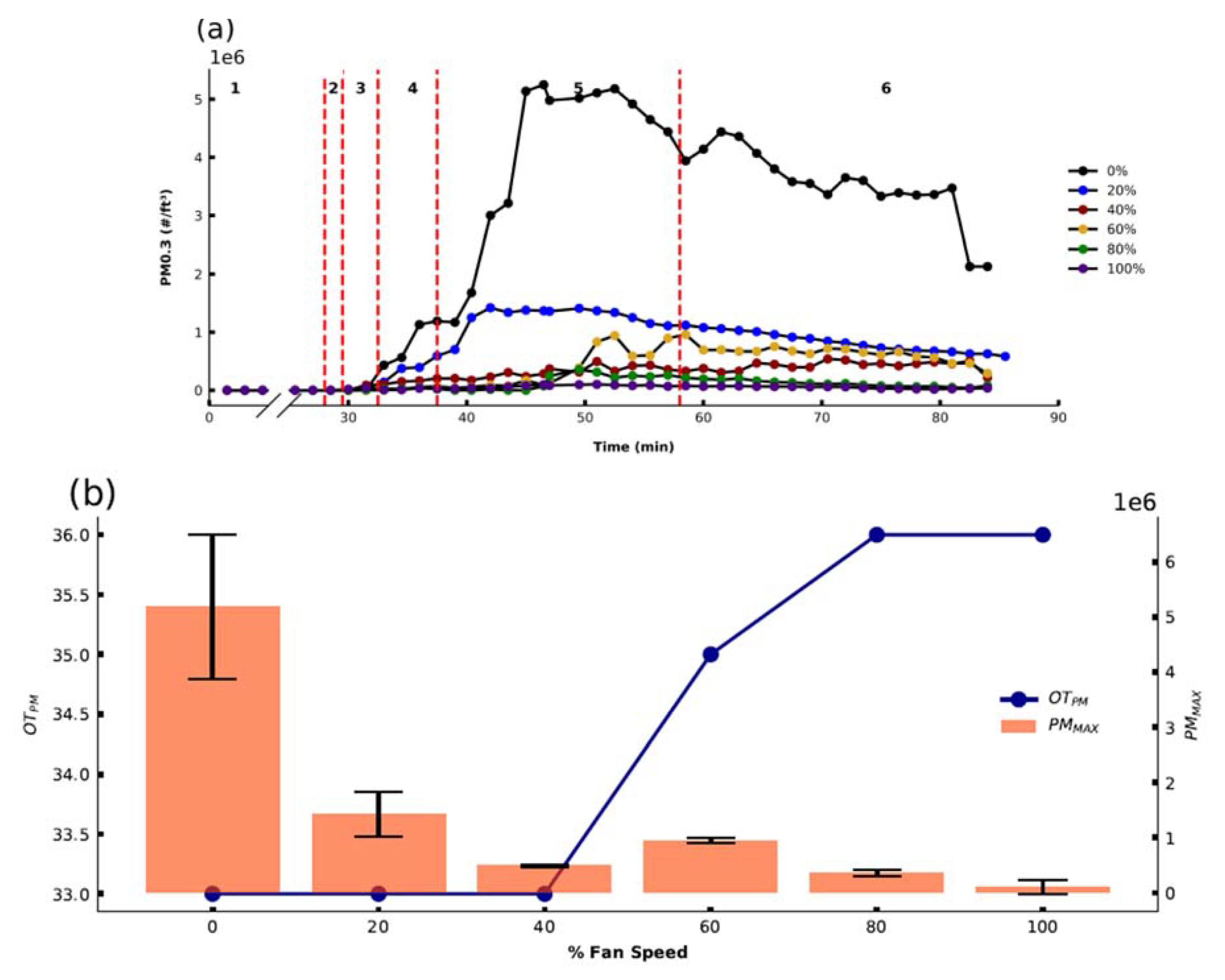 Sensors 21 03247 g004