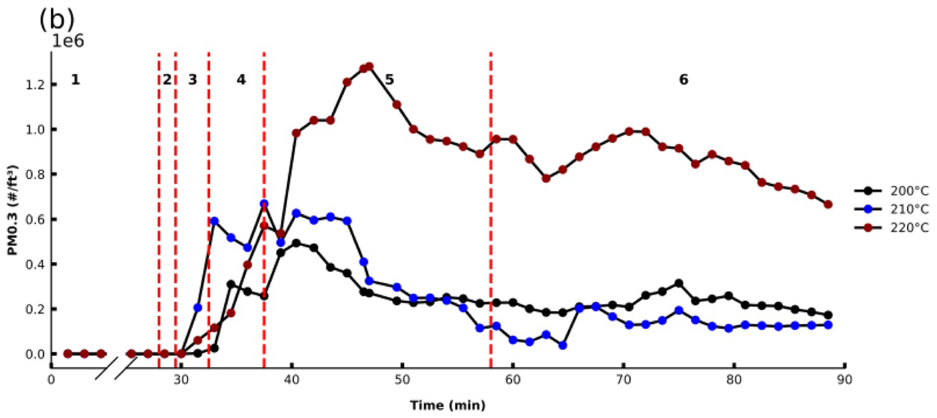 Sensors 21 03247 g006b