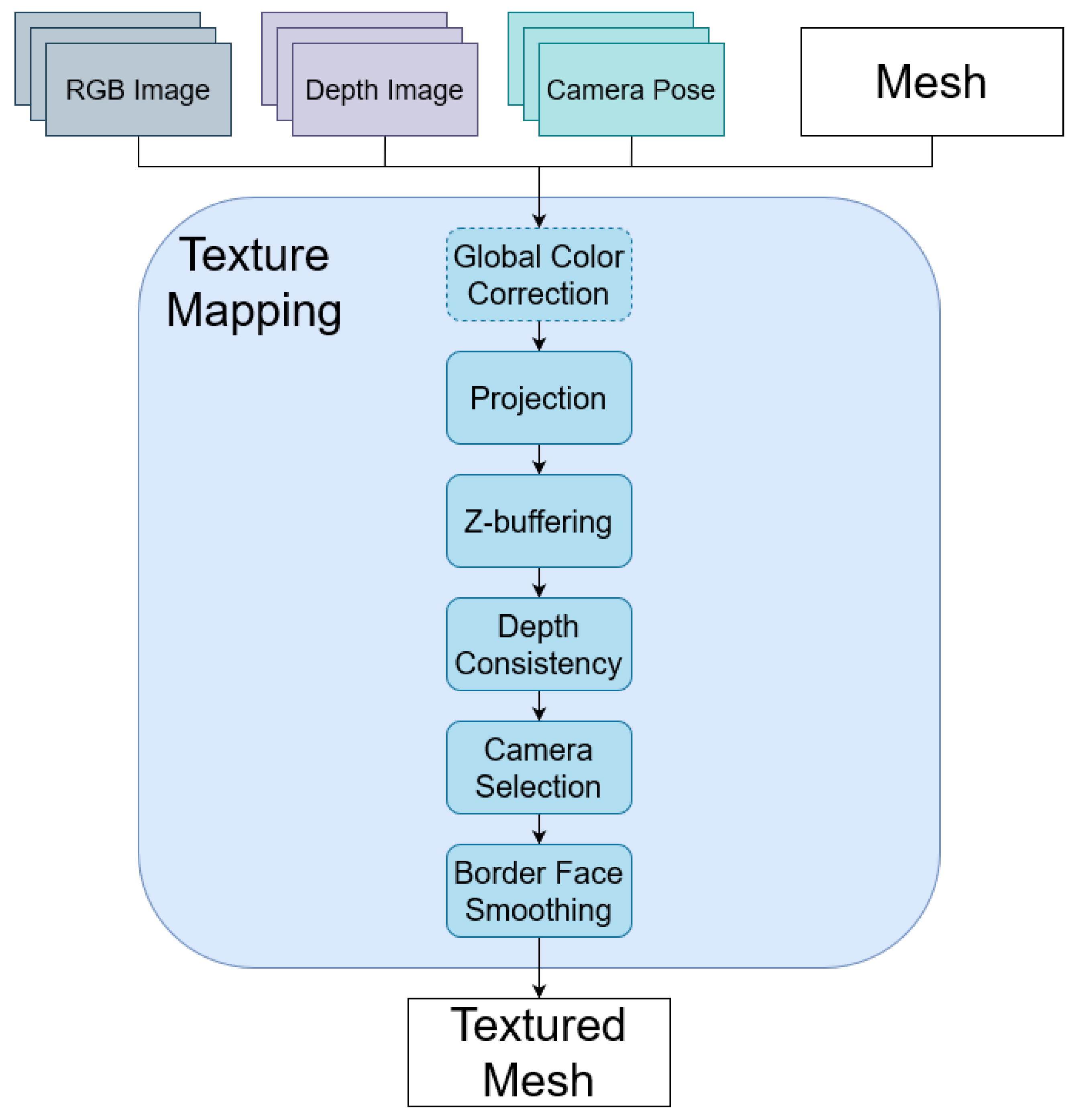 Sensors 21 03248 g003