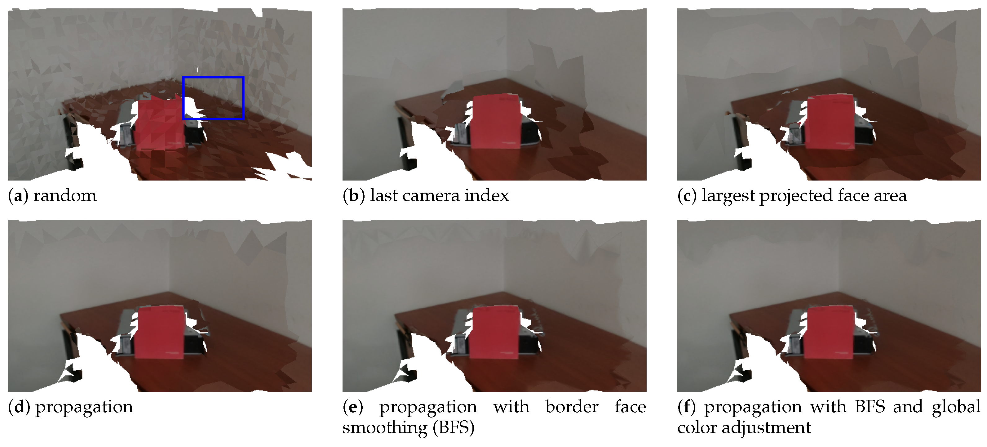 Sensors 21 03248 g014