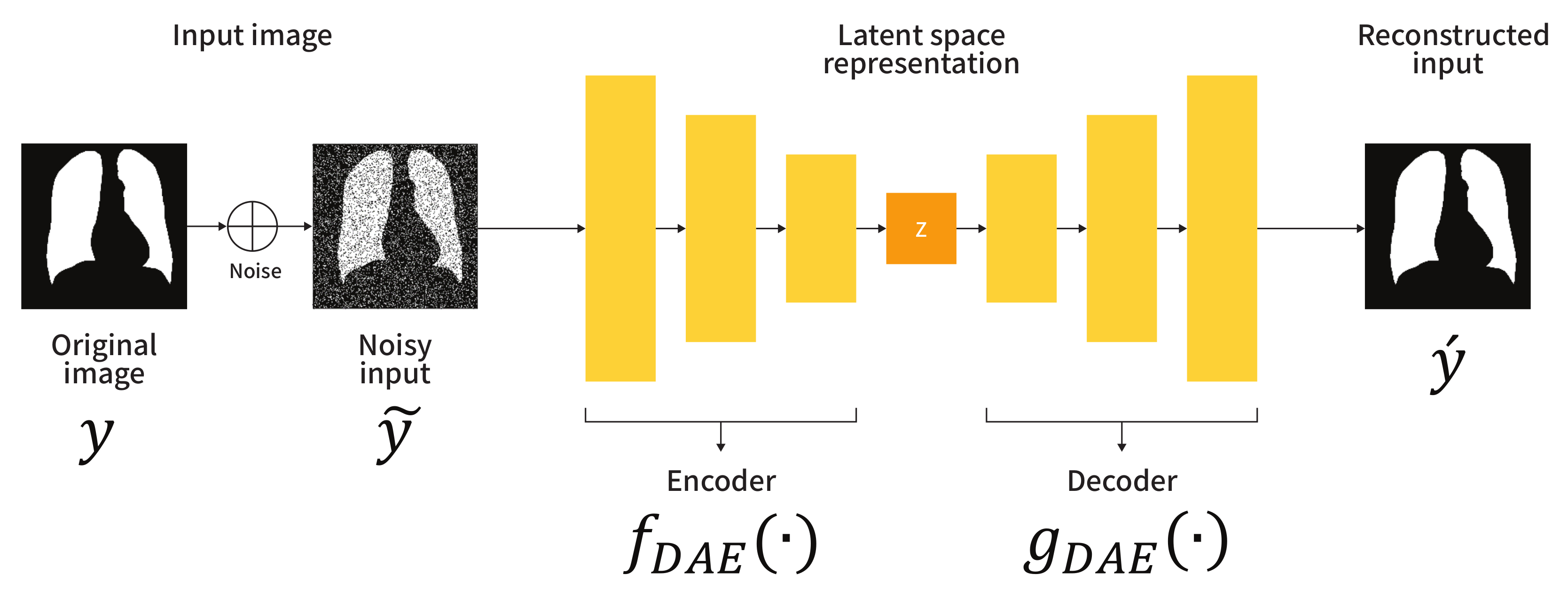 Sensors 21 03249 g001