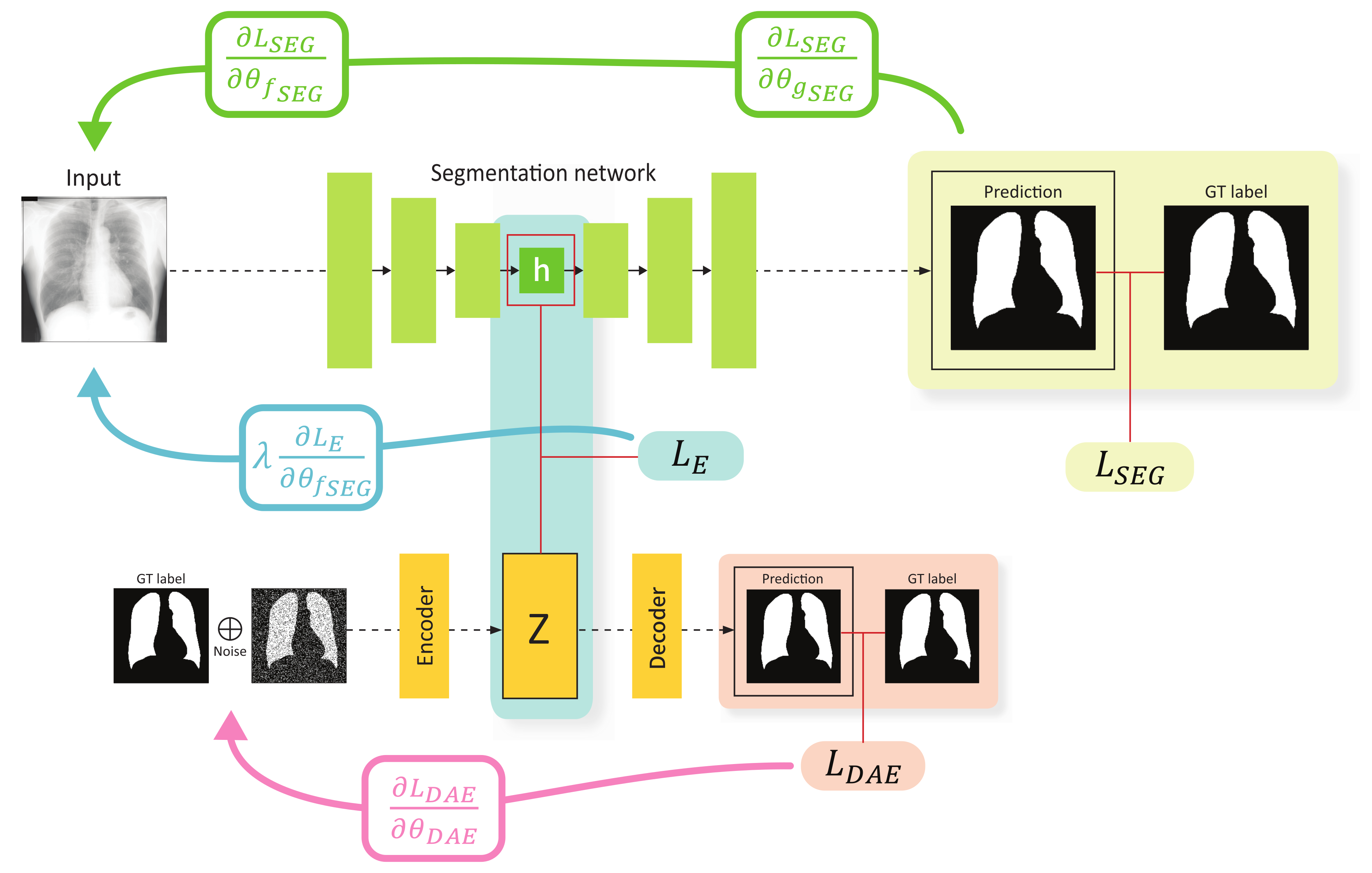 Sensors 21 03249 g002