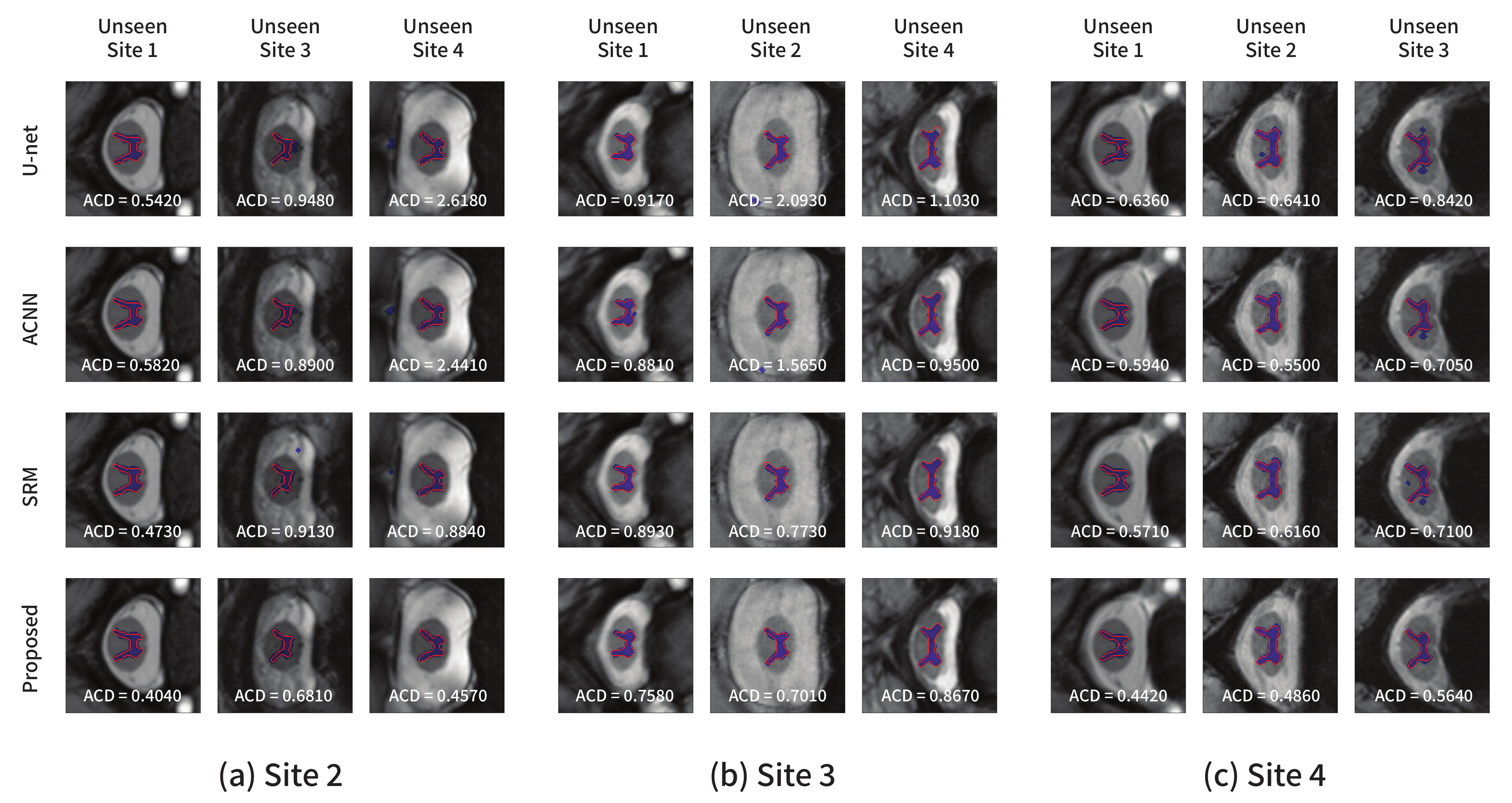 Sensors 21 03249 g007