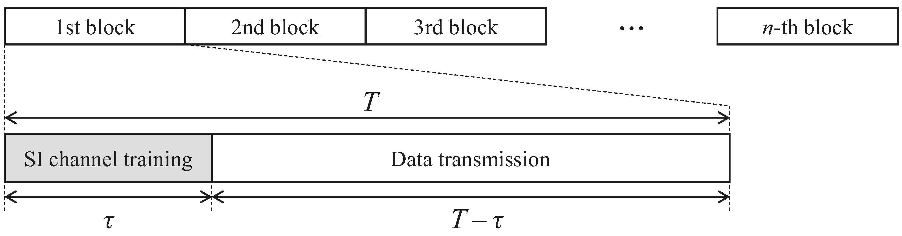 Sensors 21 03250 g002
