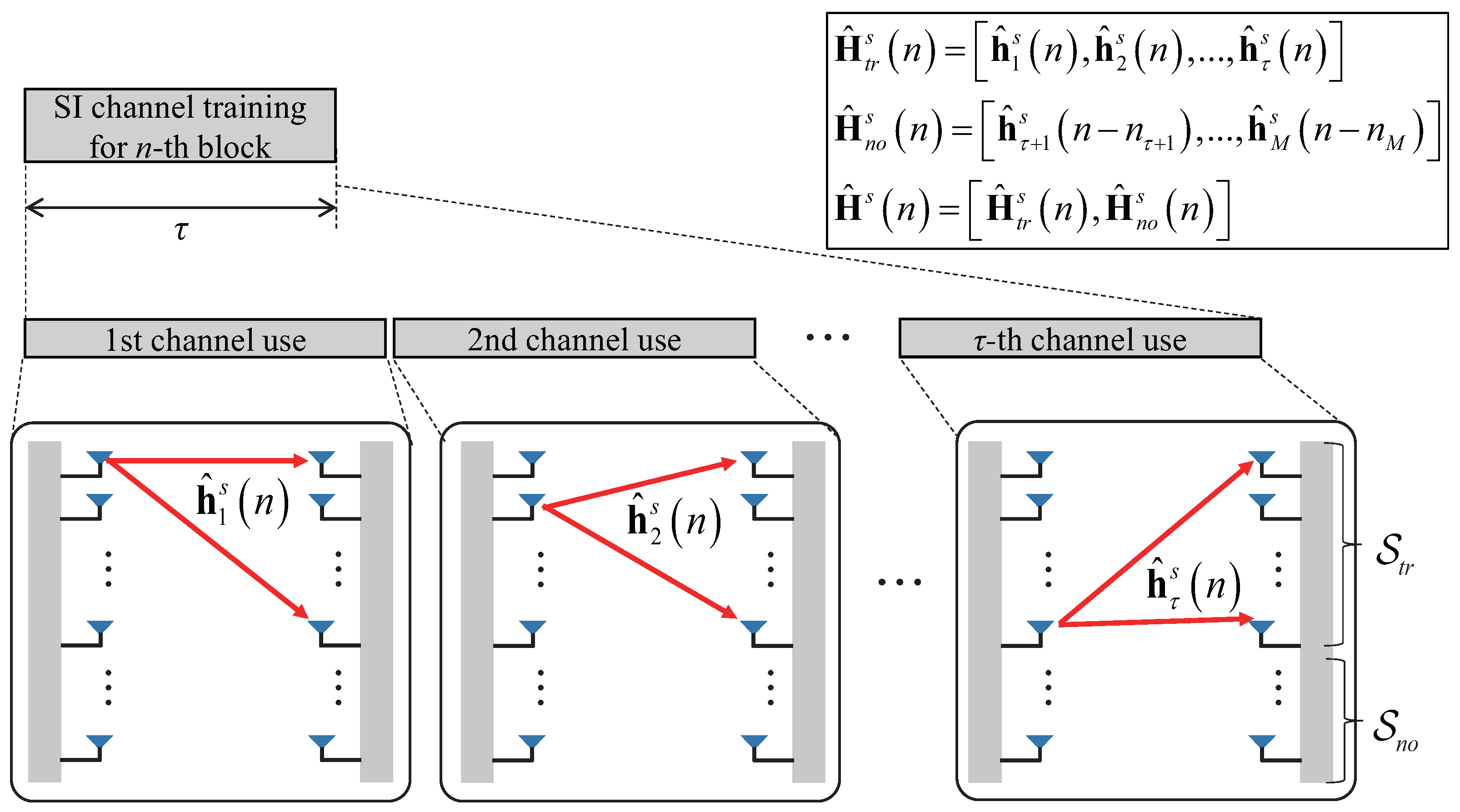 Sensors 21 03250 g003