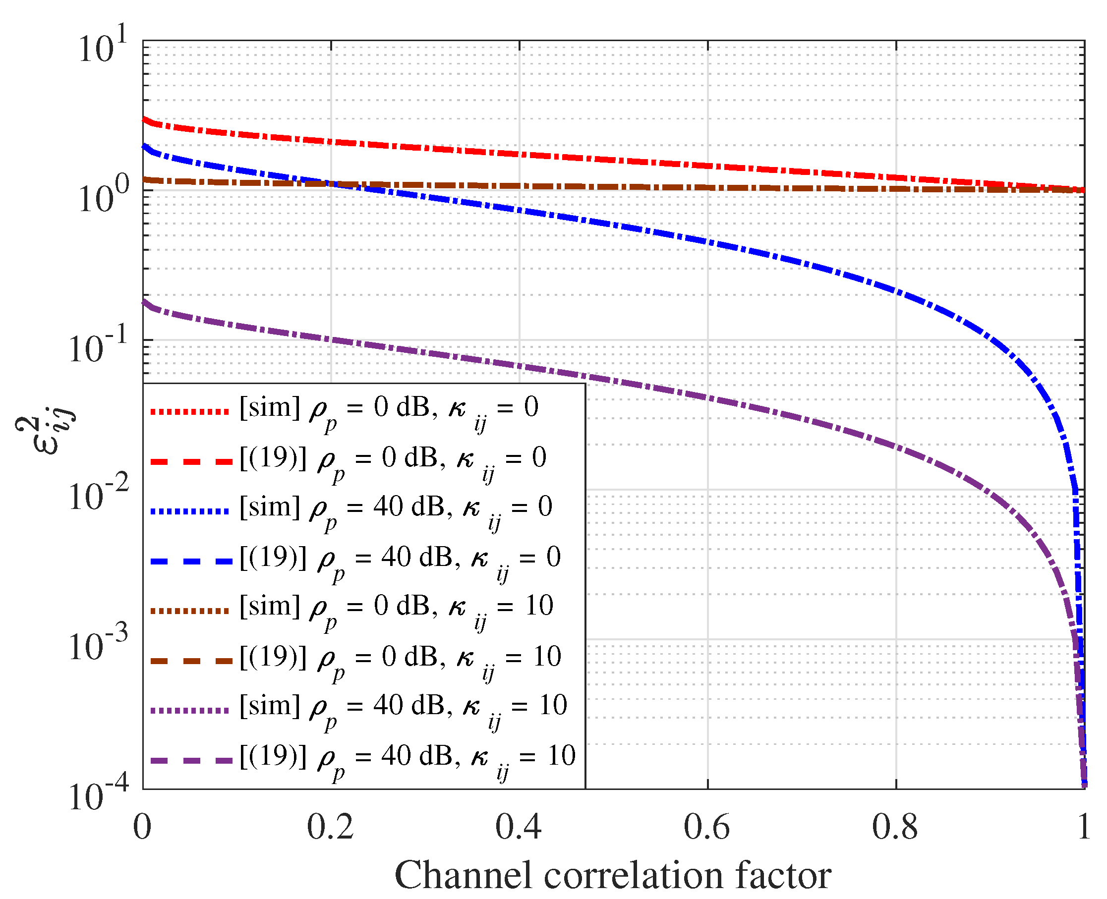 Sensors 21 03250 g004