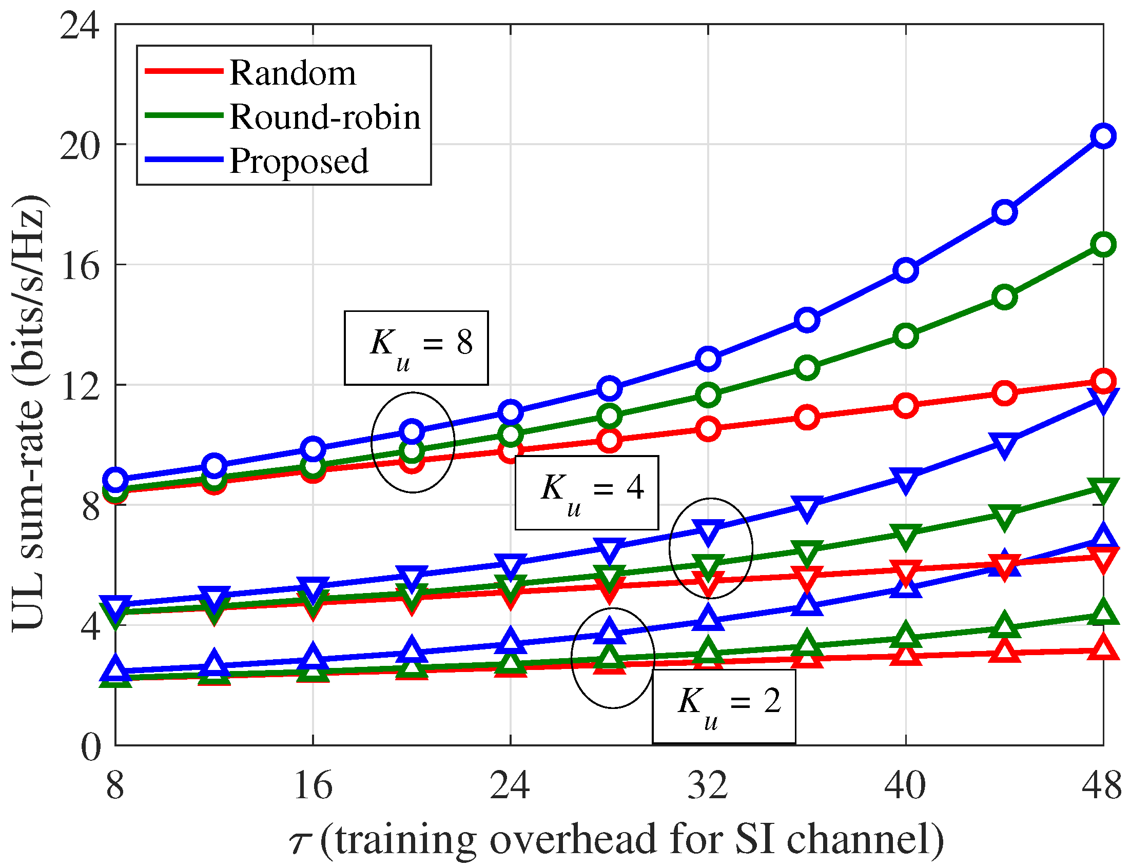 Sensors 21 03250 g005