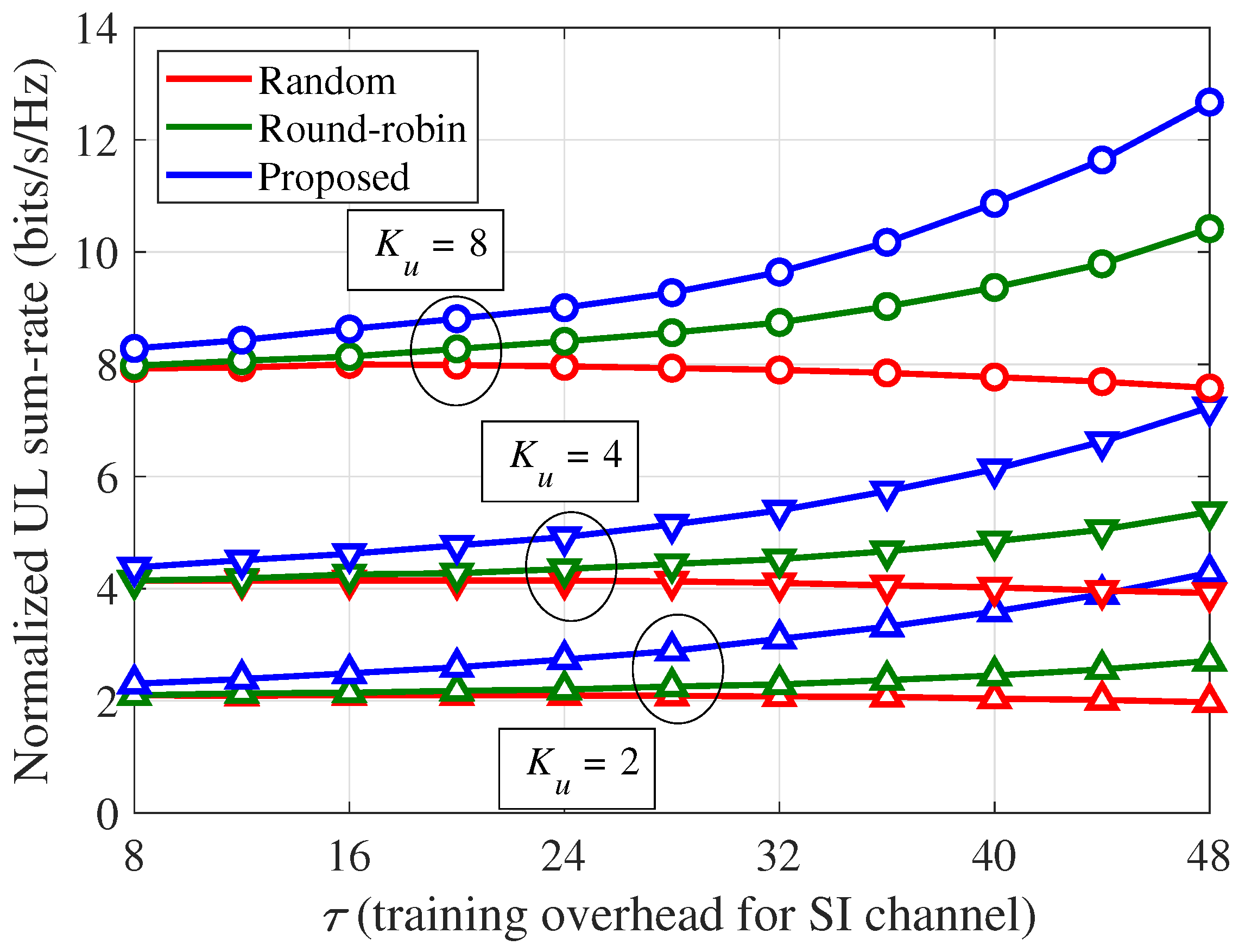 Sensors 21 03250 g006
